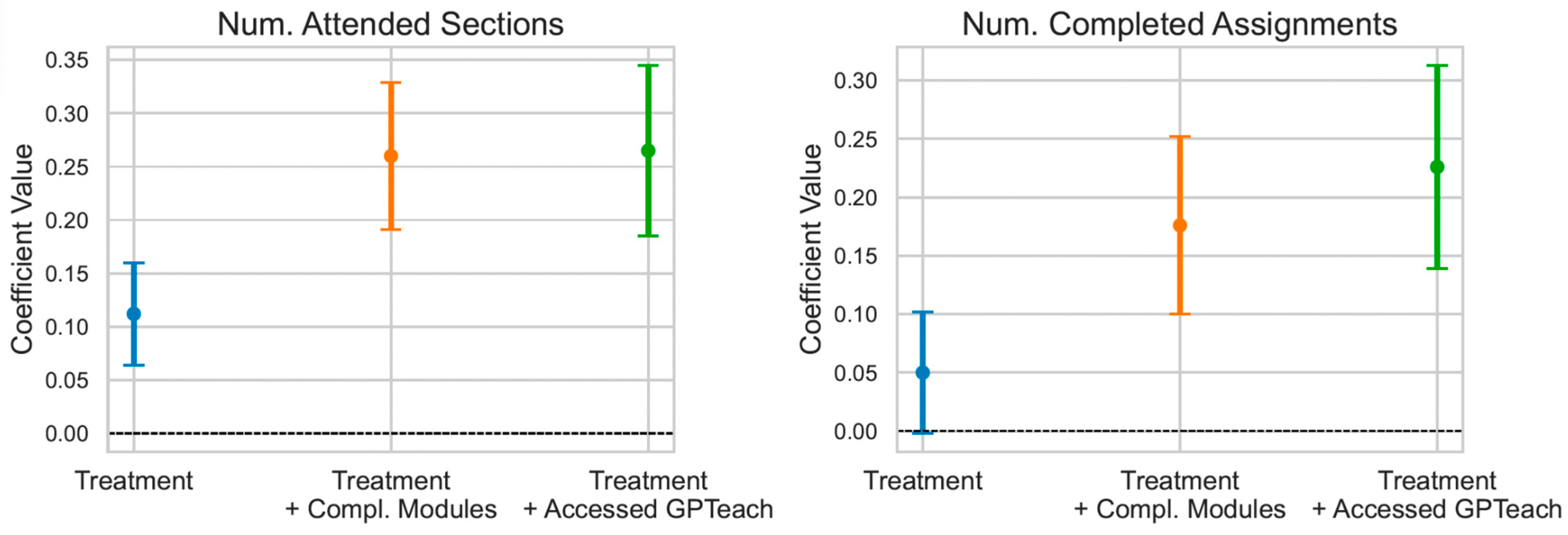Education 15 01162 g005