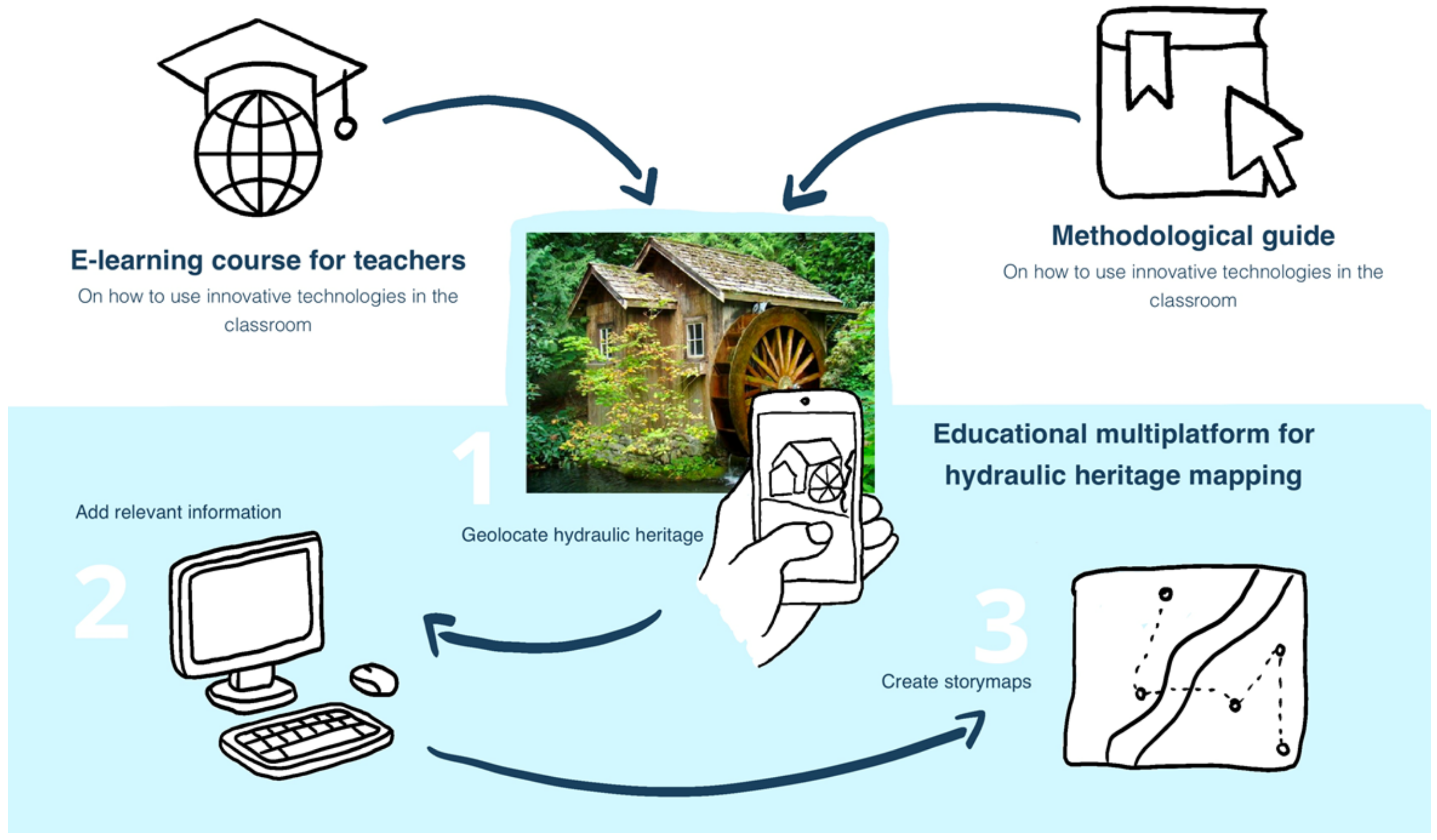 Education 15 01164 g001