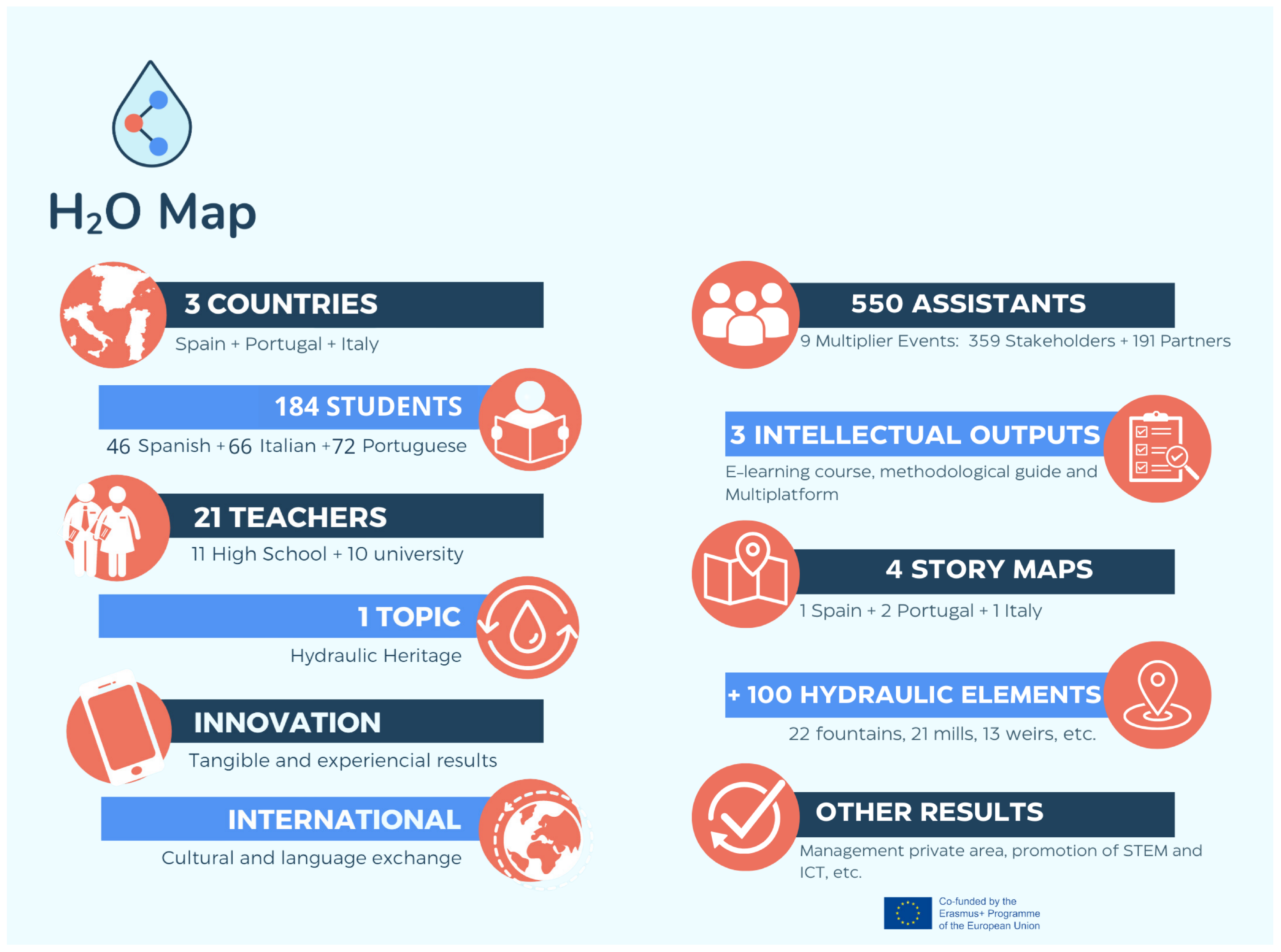 Education 15 01164 g003