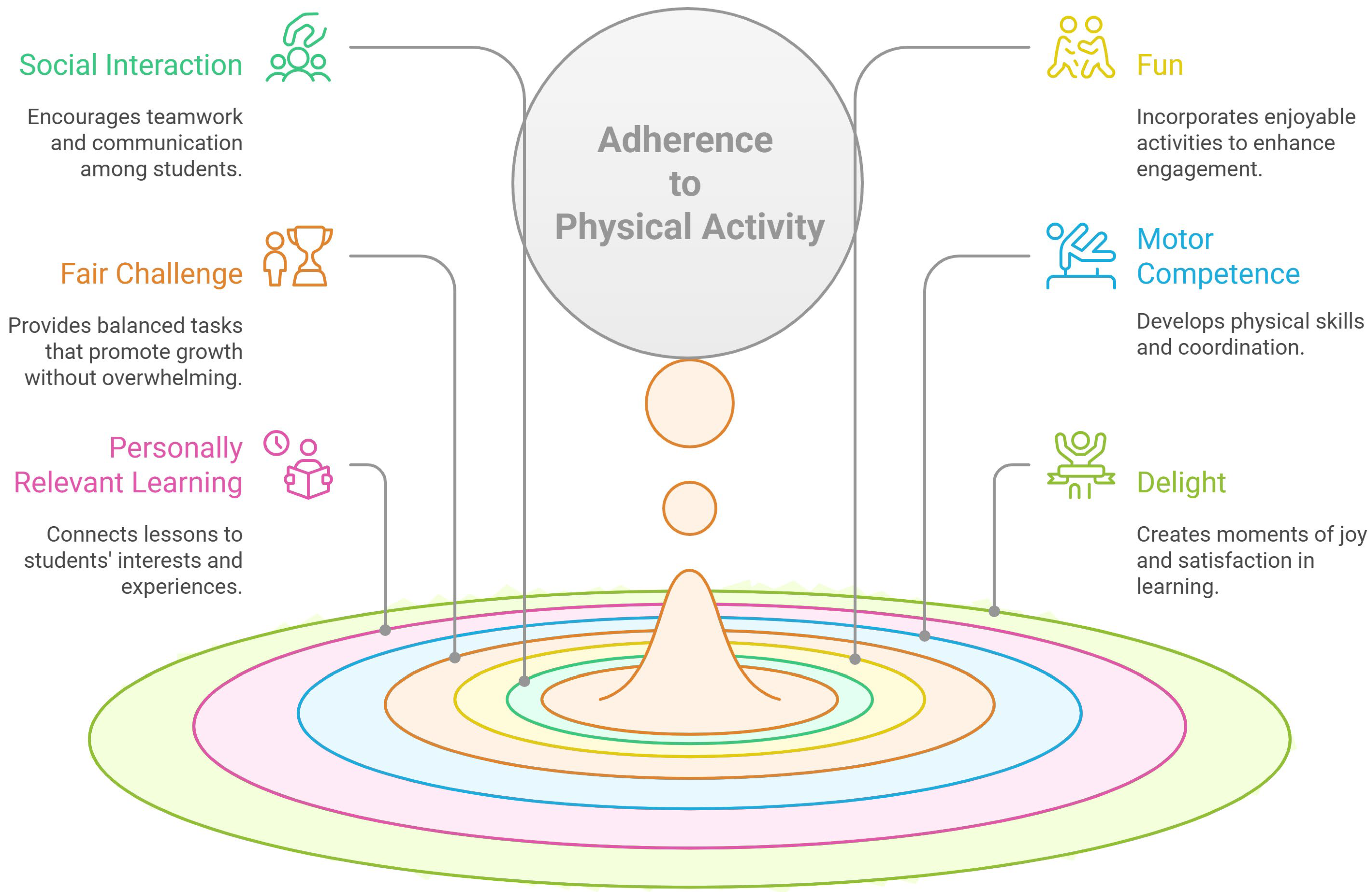 Education 15 01166 g001