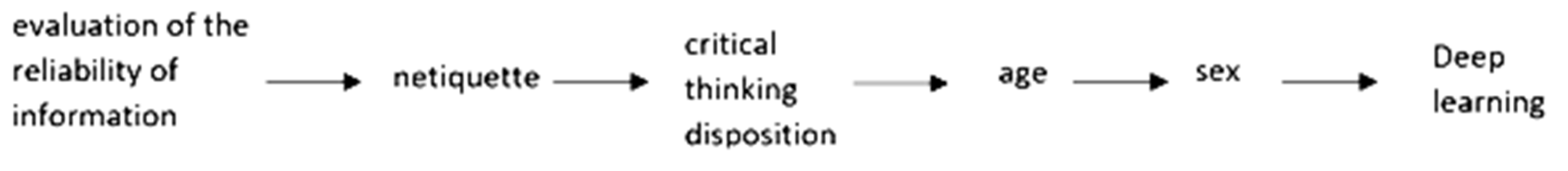 Education 15 01183 g002