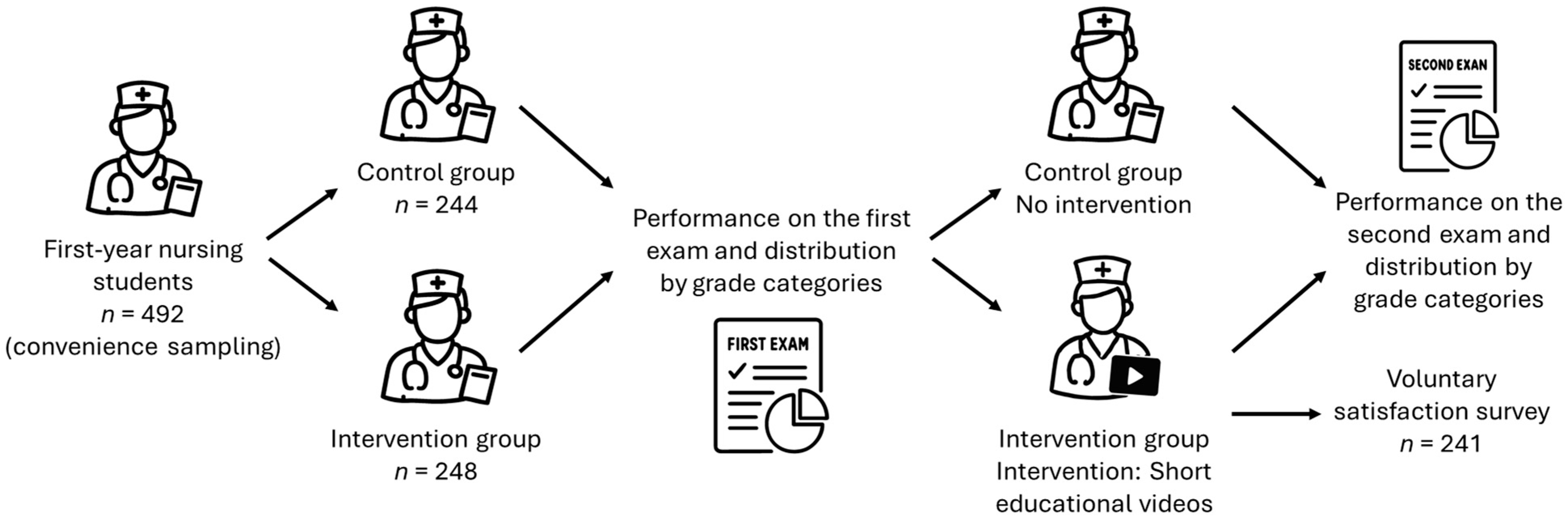 Education 15 01191 g001