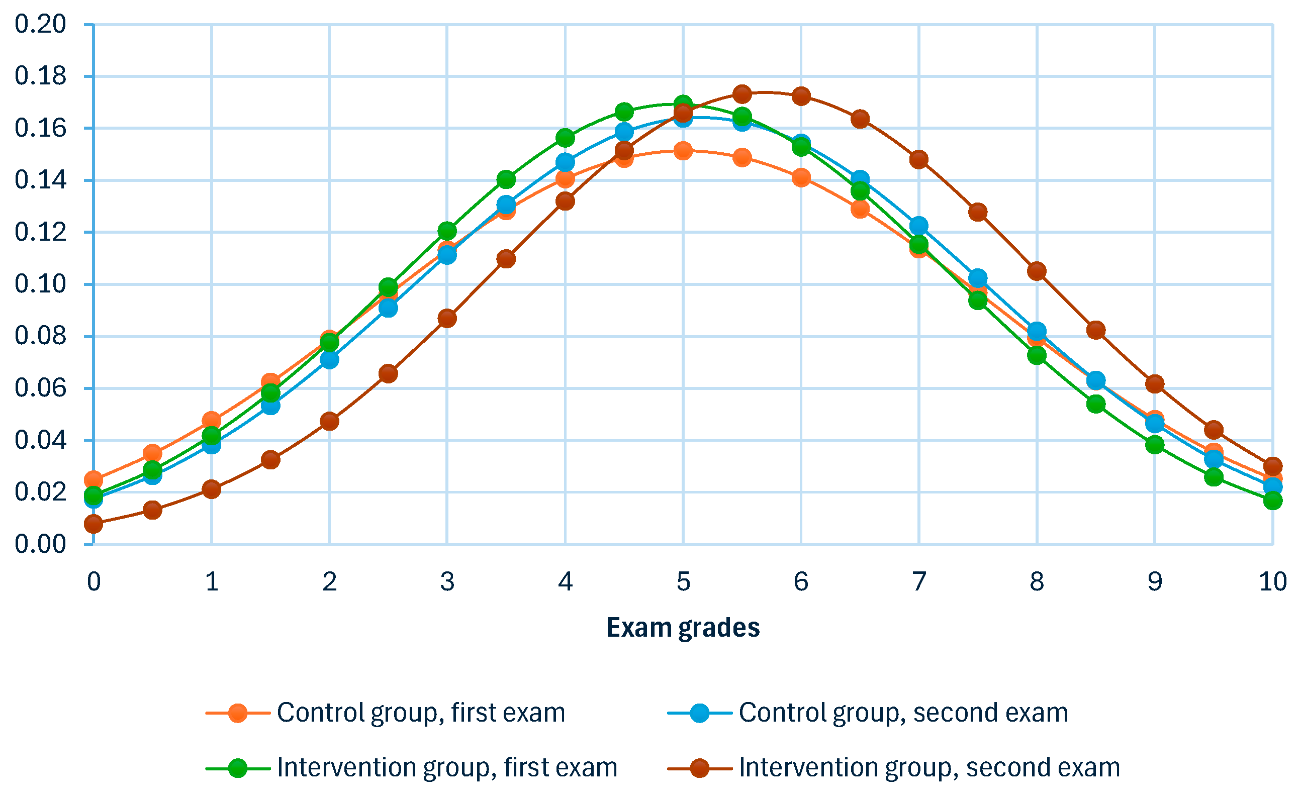 Education 15 01191 g003