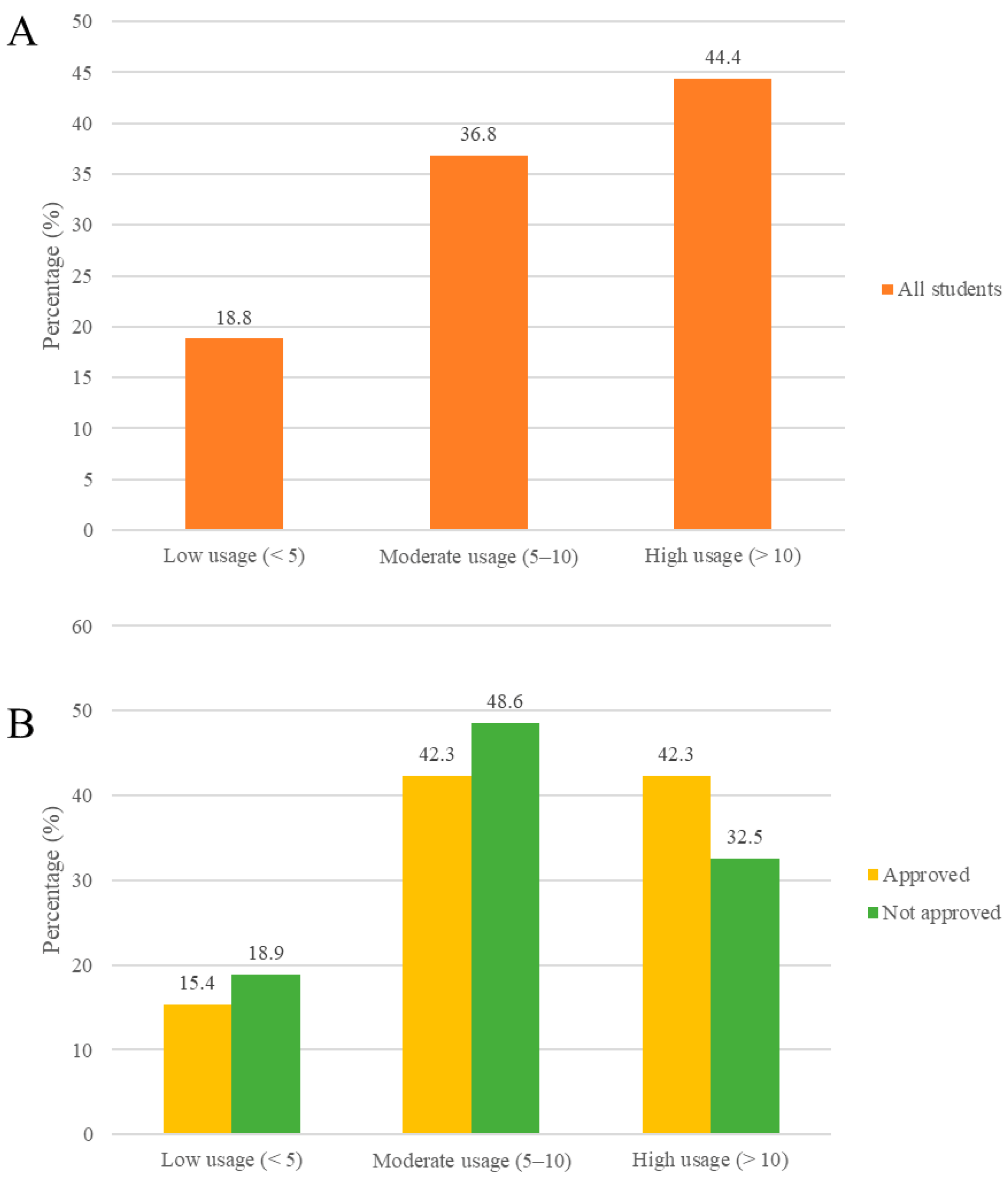 Education 15 01191 g004
