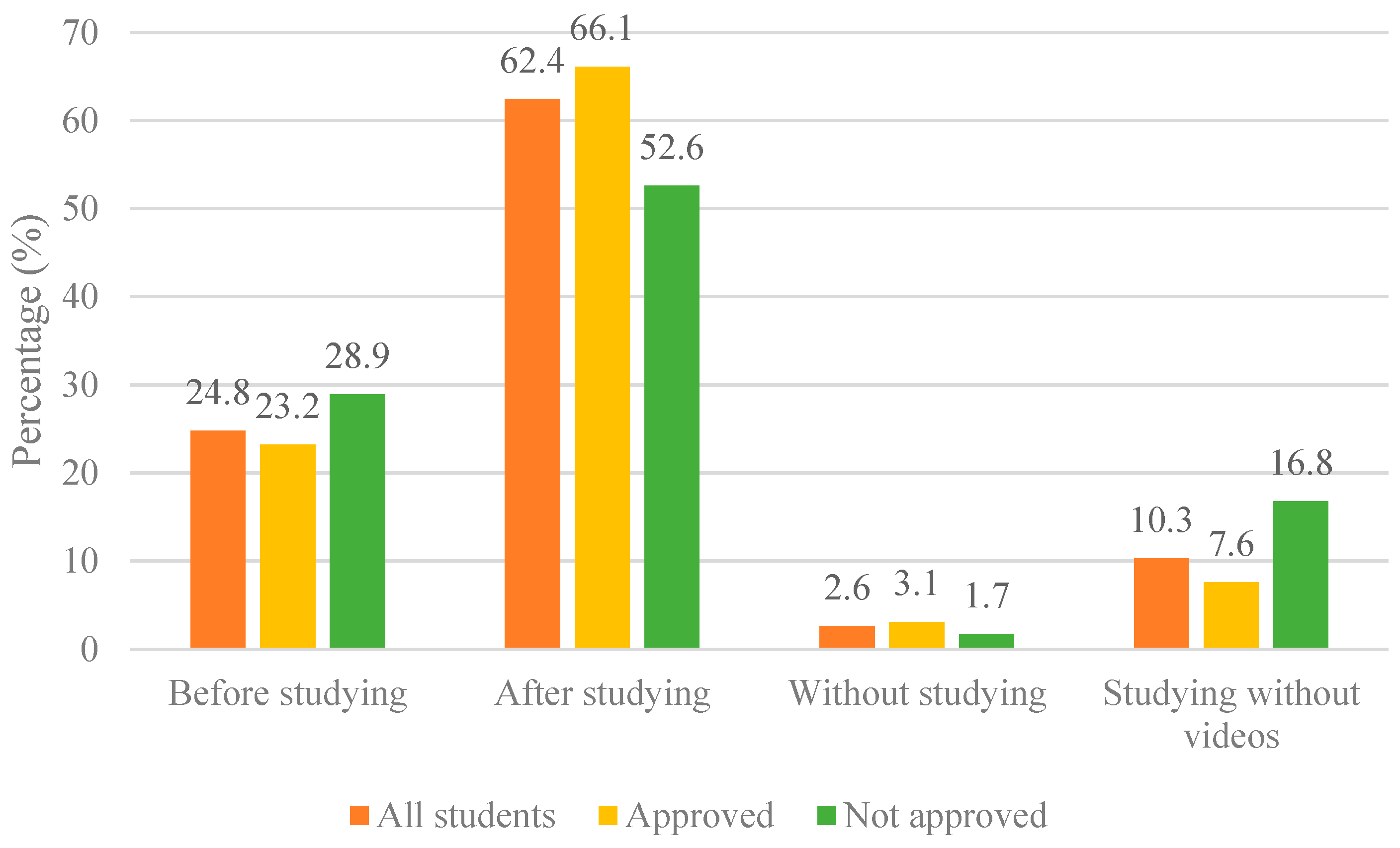 Education 15 01191 g005