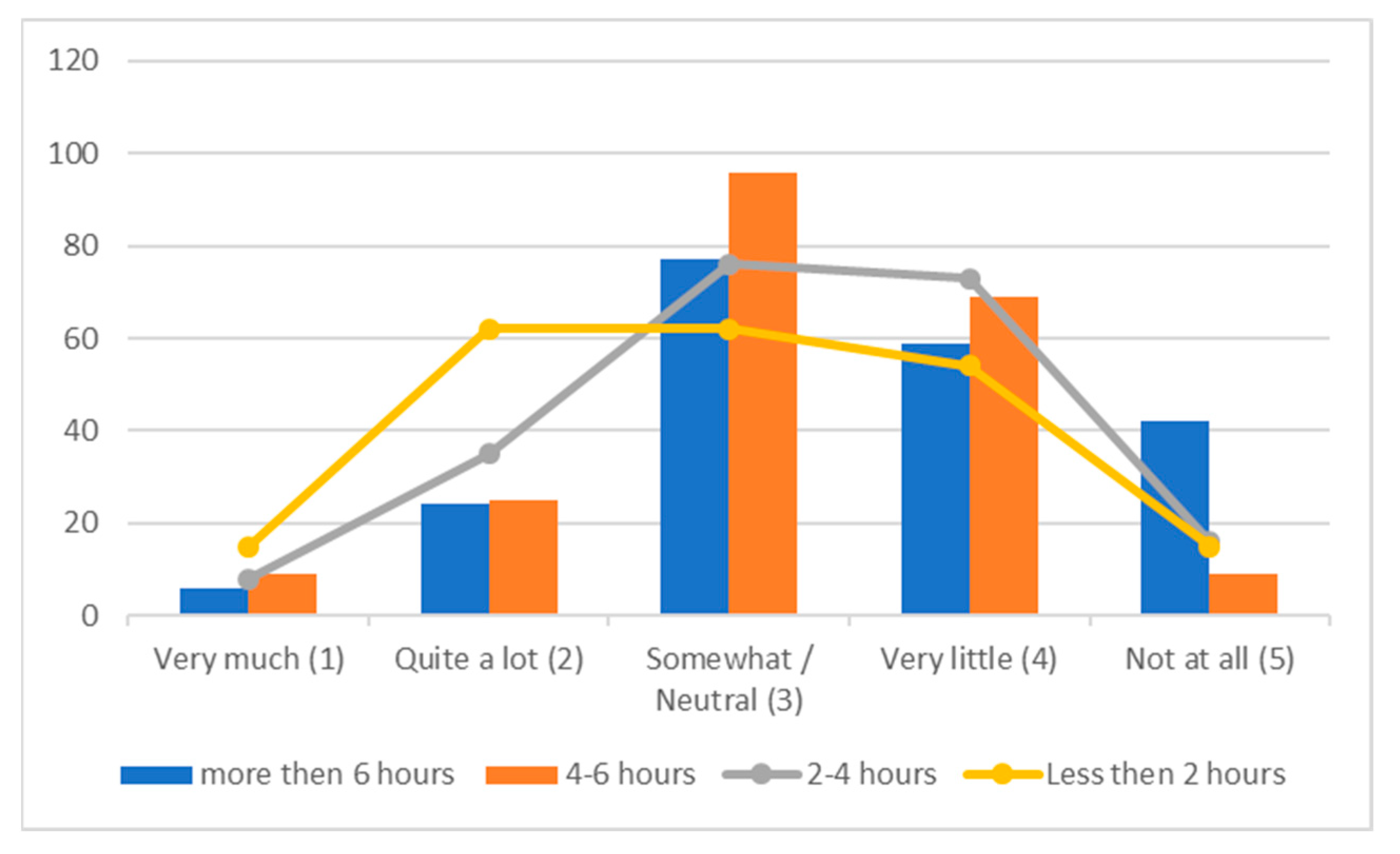 Education 15 01192 g001 Education 15 01192 g001