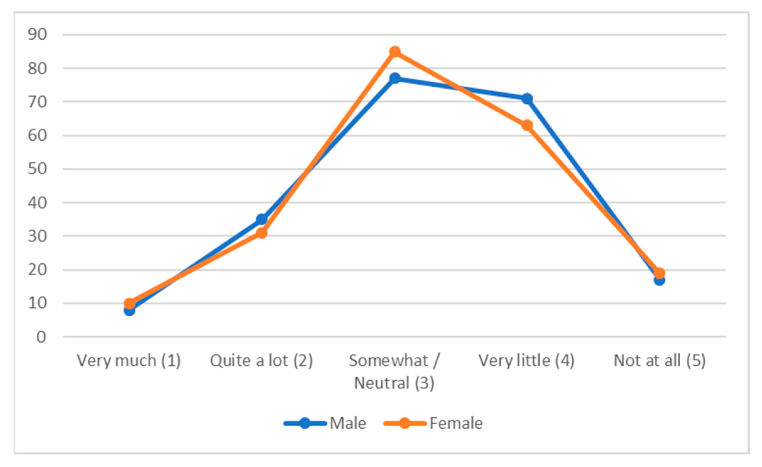 Education 15 01192 g002 Education 15 01192 g002