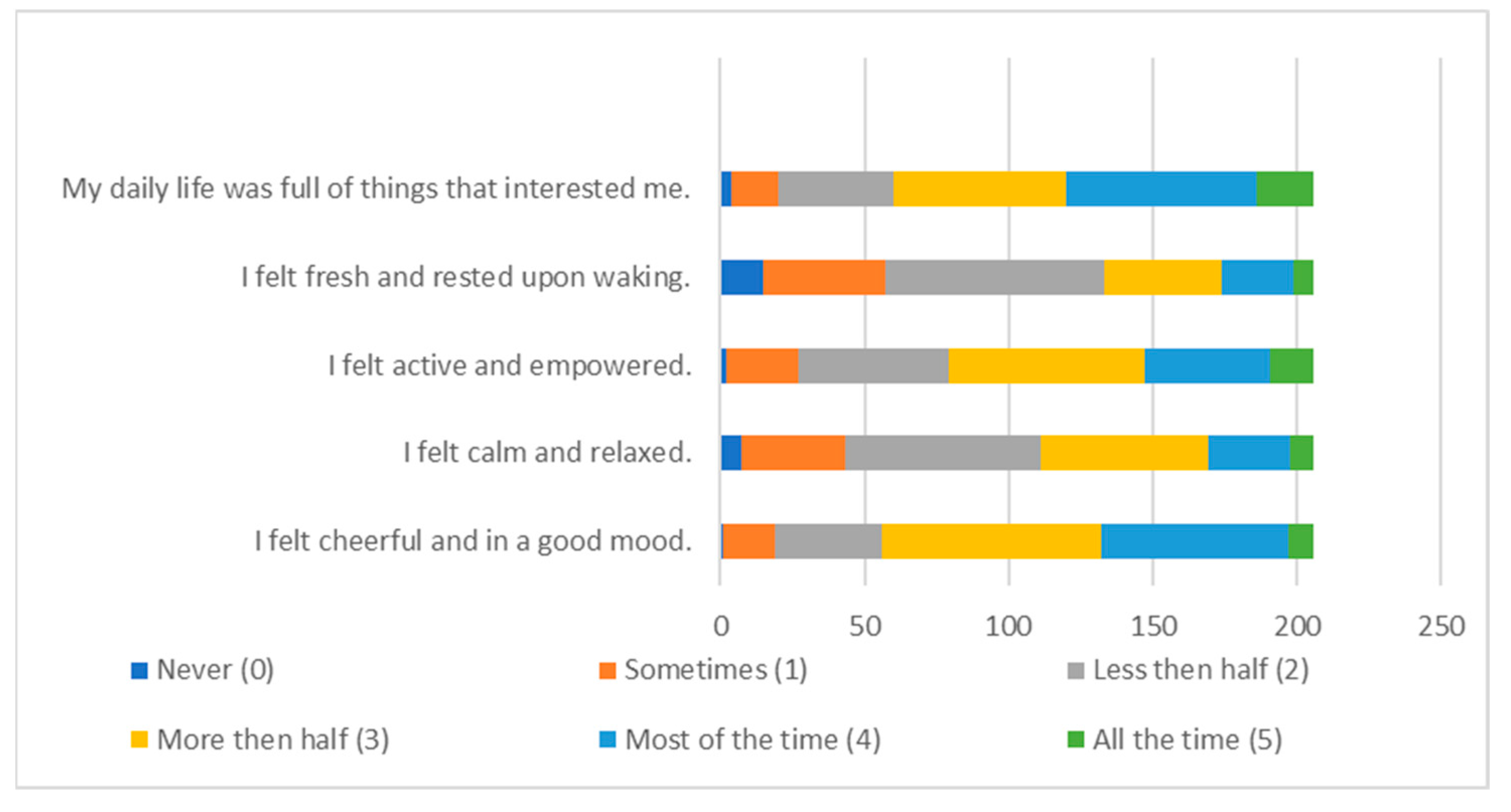 Education 15 01192 g003 Education 15 01192 g003