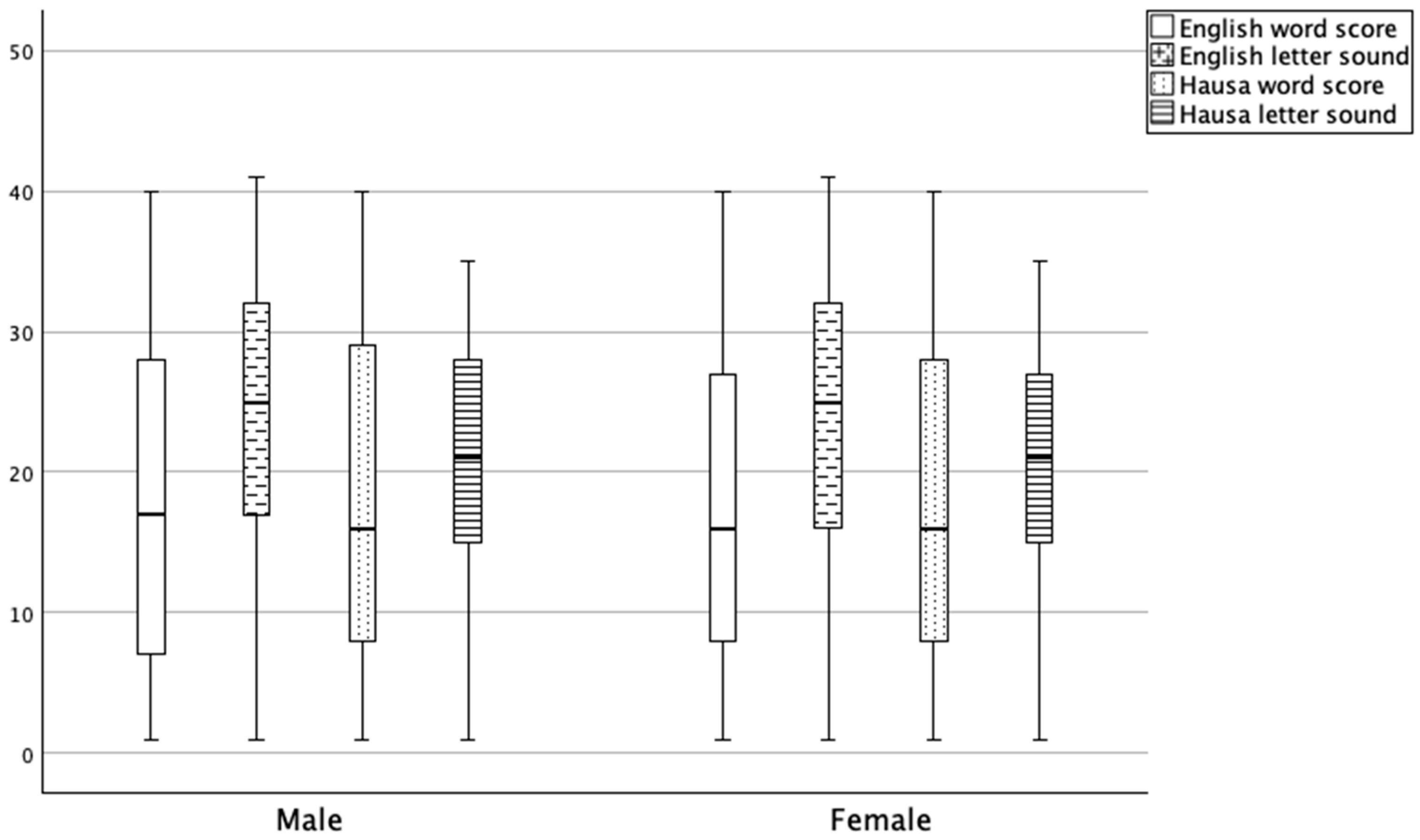 Education 15 01197 g001 Education 15 01197 g001