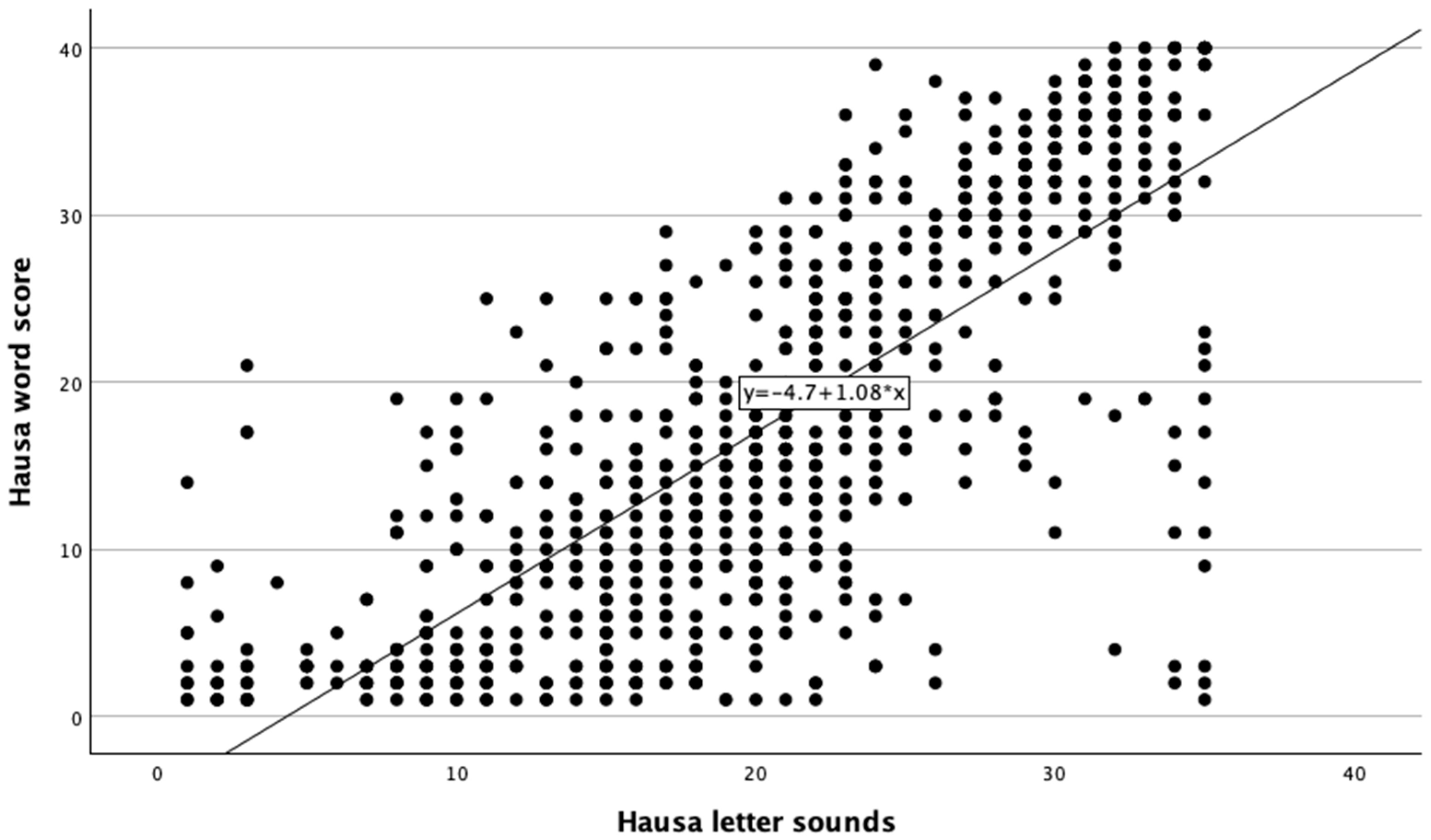 Education 15 01197 g002a Education 15 01197 g002a