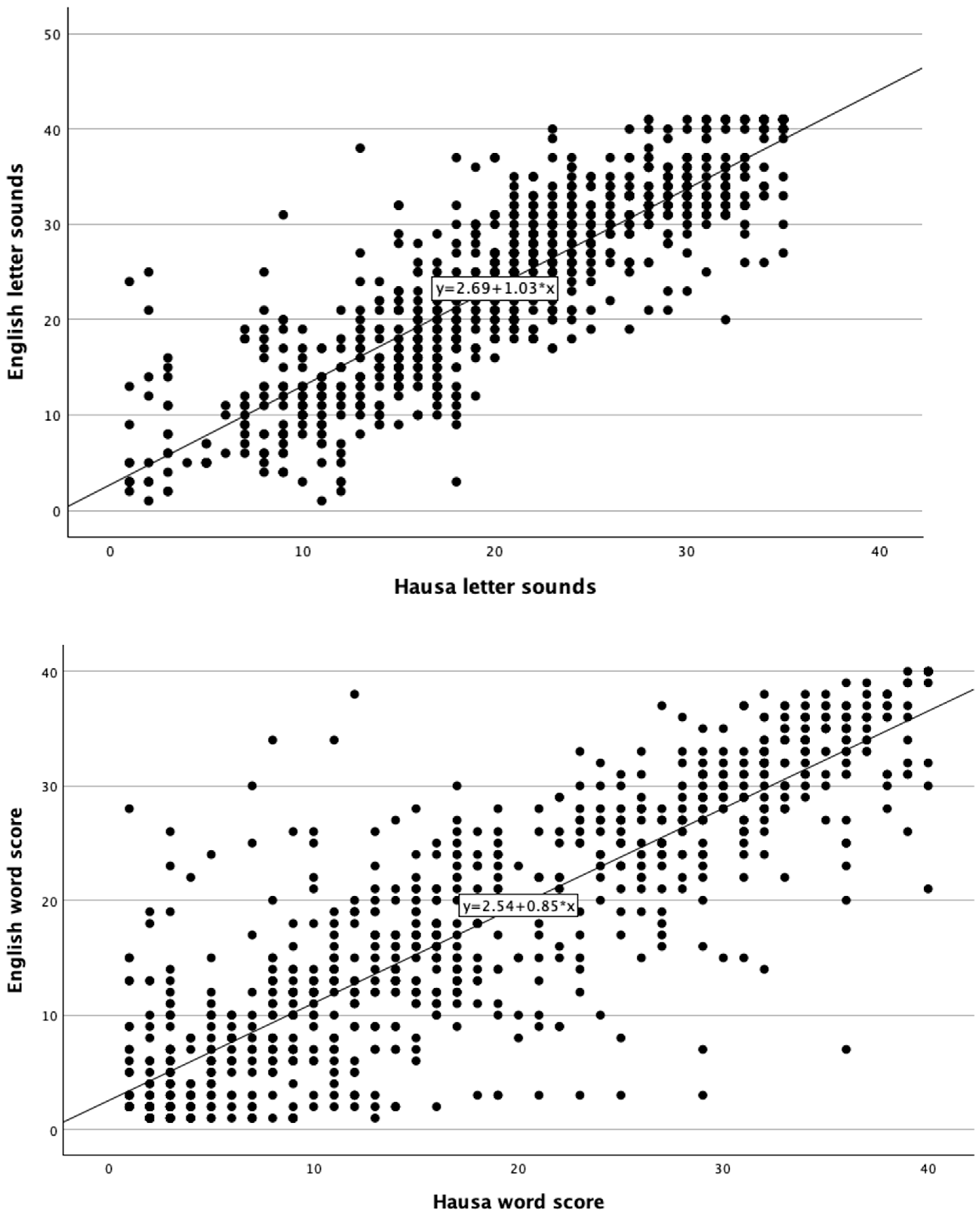 Education 15 01197 g003 Education 15 01197 g003