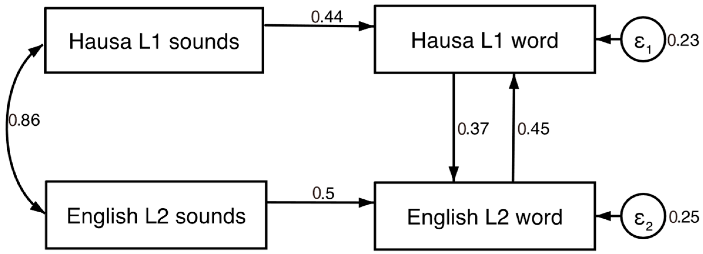 Education 15 01197 g004 Education 15 01197 g004