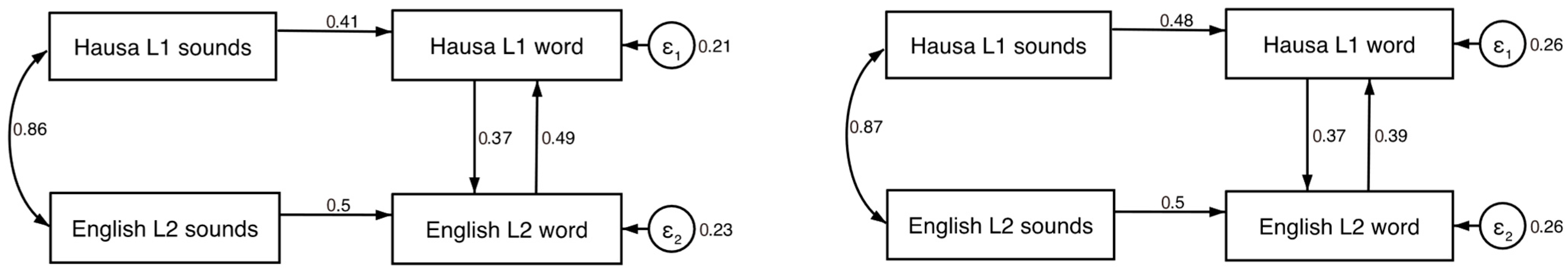 Education 15 01197 g005 Education 15 01197 g005