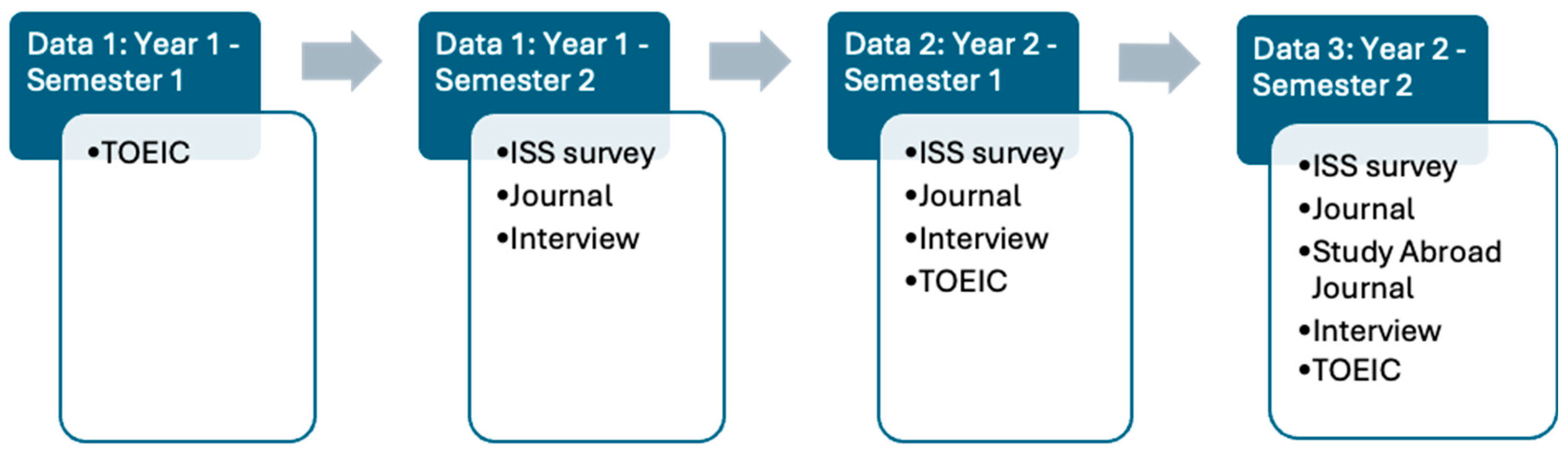 Education 15 01205 g001