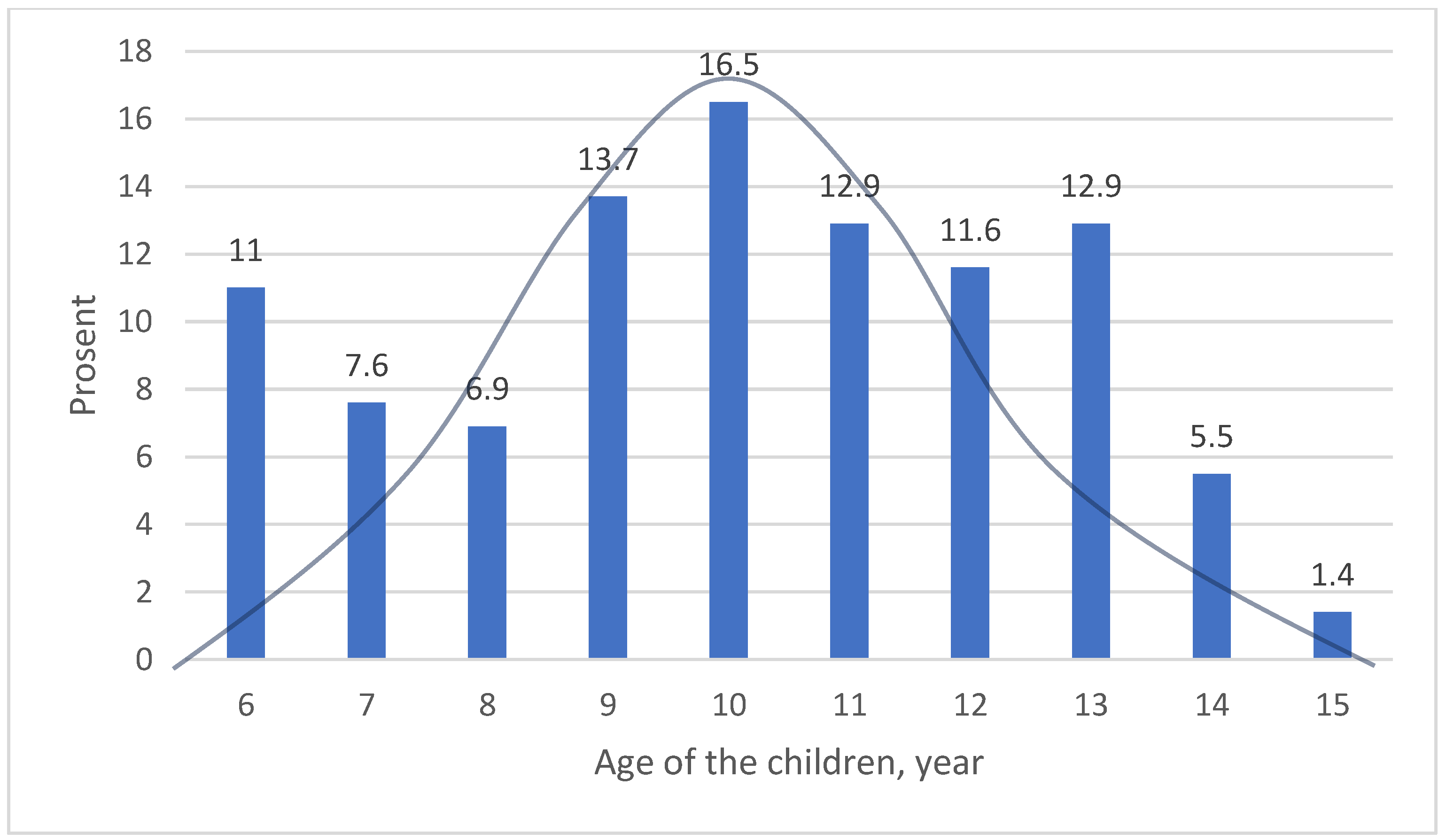 Education 15 01211 g001