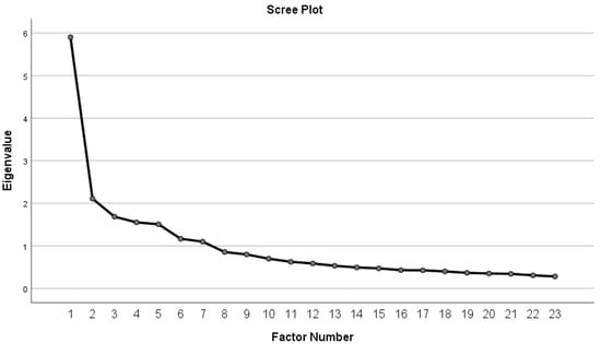 Education 15 01211 g0a1