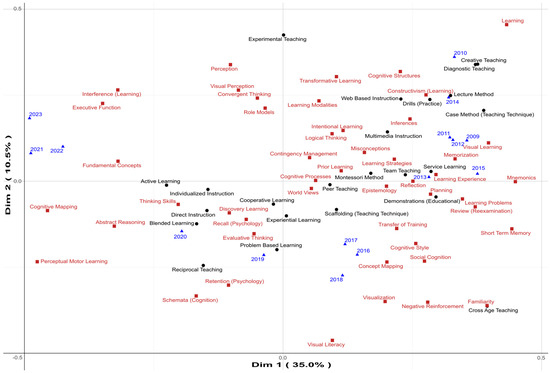 Education 15 01213 g003