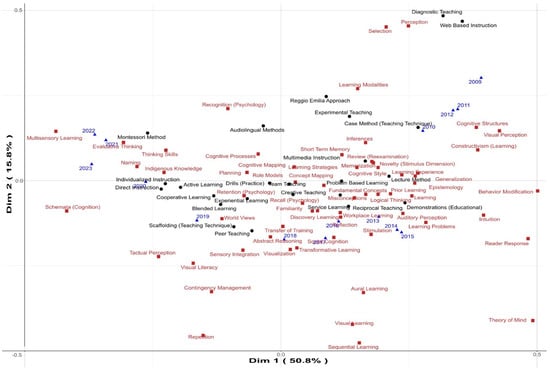 Education 15 01213 g004