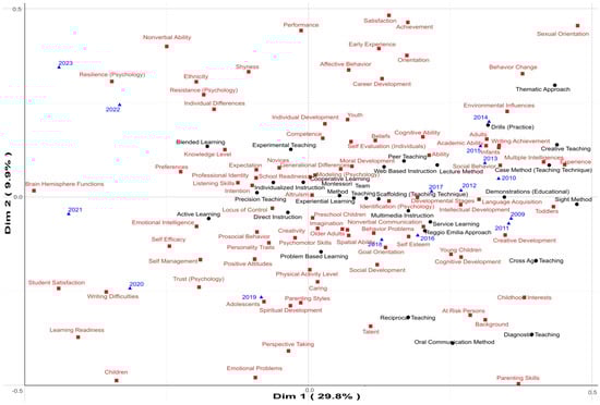 Education 15 01213 g005