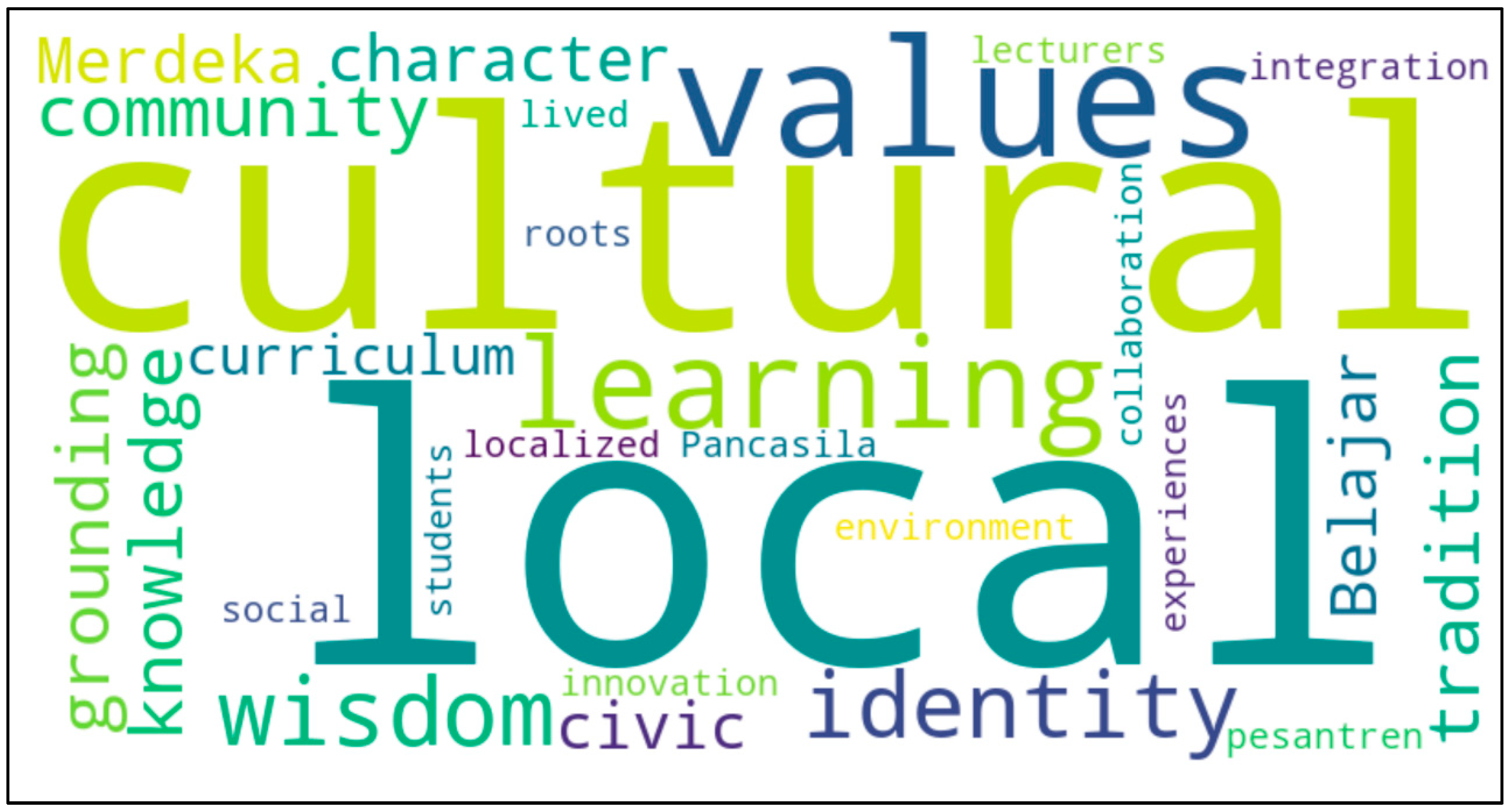 Education 15 01214 g002