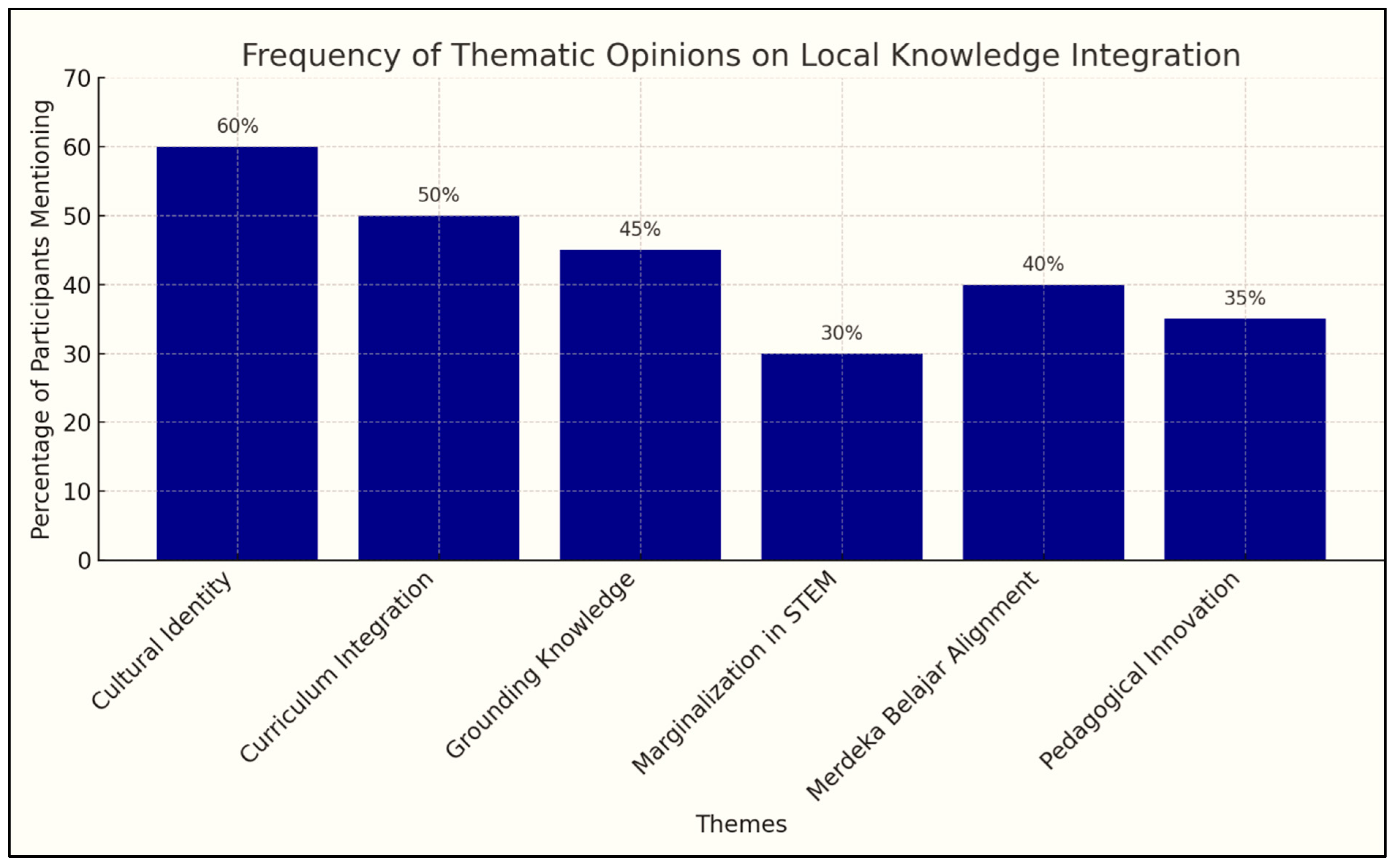 Education 15 01214 g003