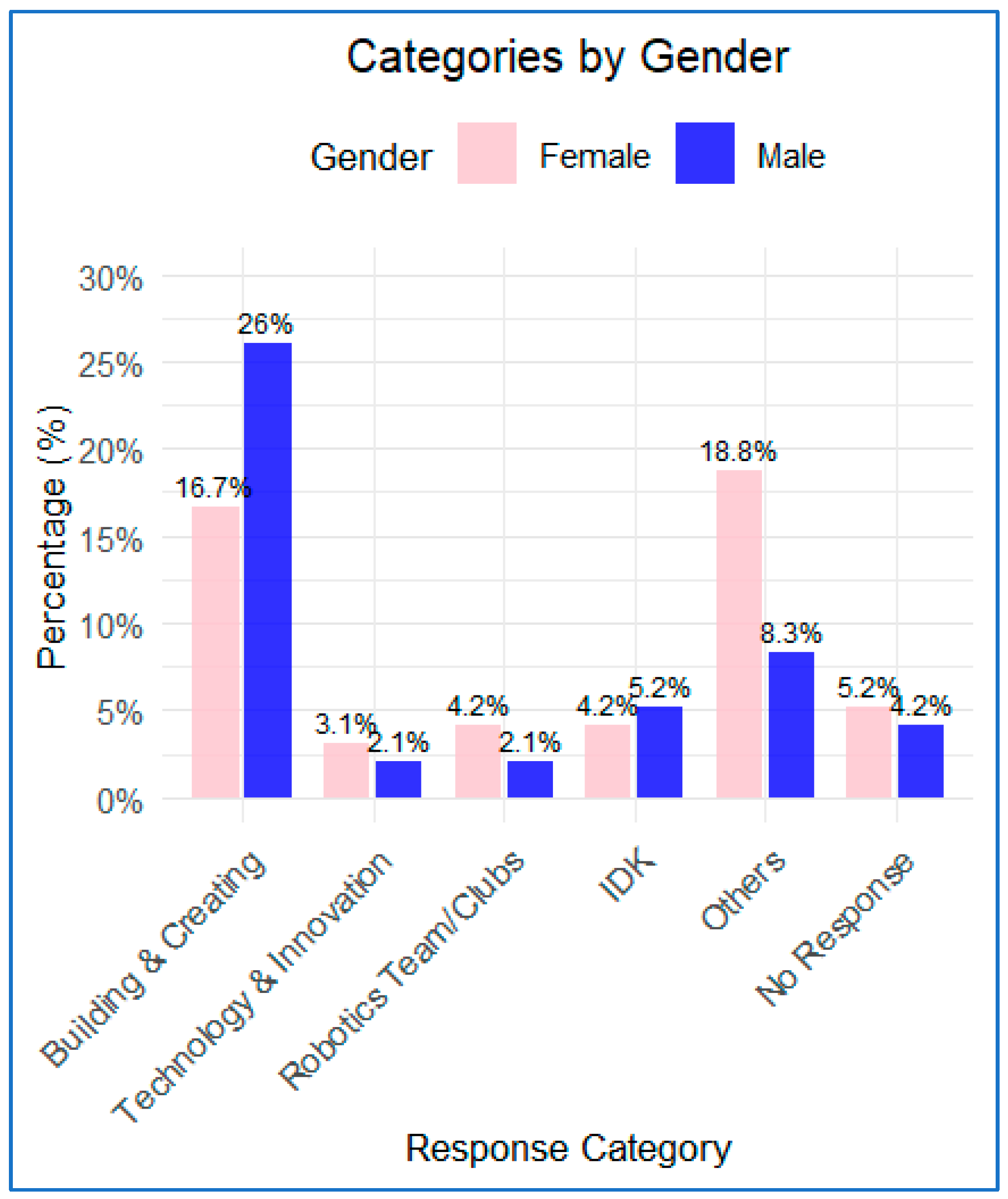 Education 15 01217 g001