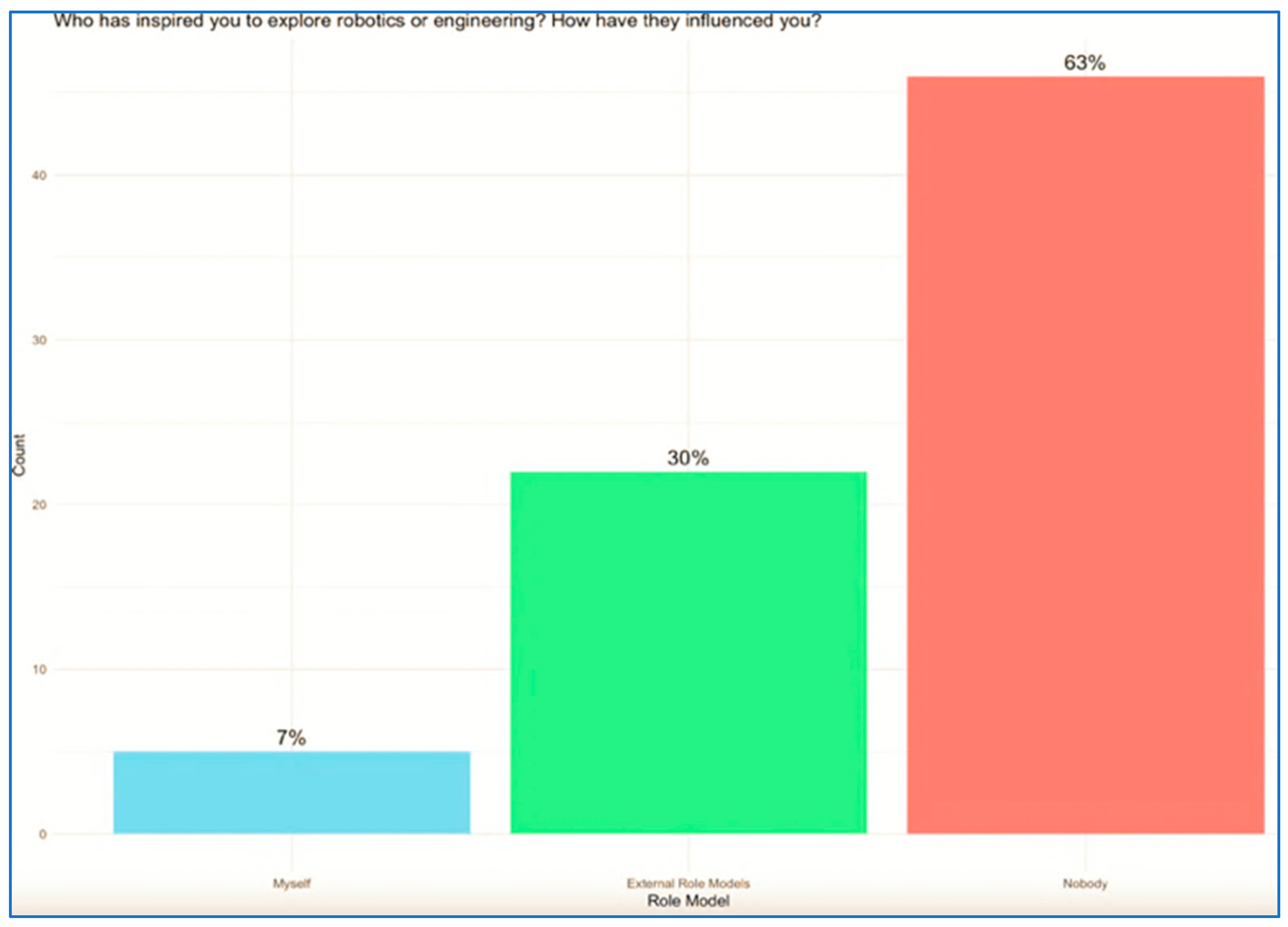 Education 15 01217 g002