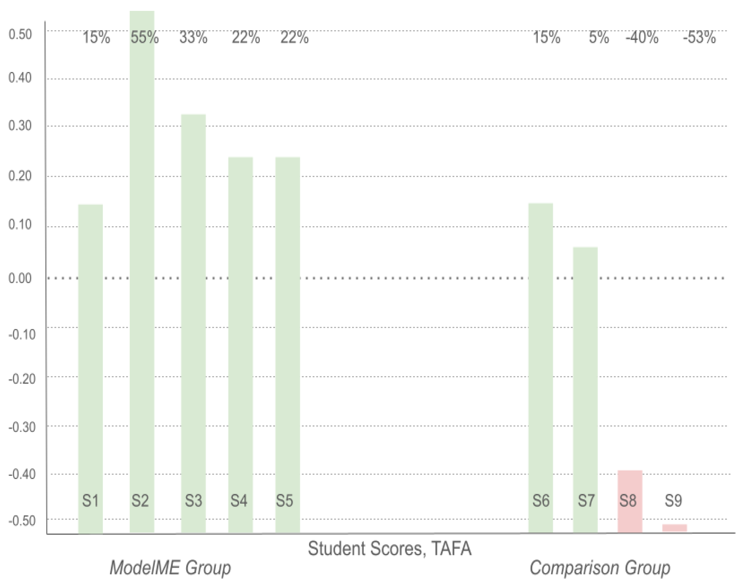Education 15 01234 g003