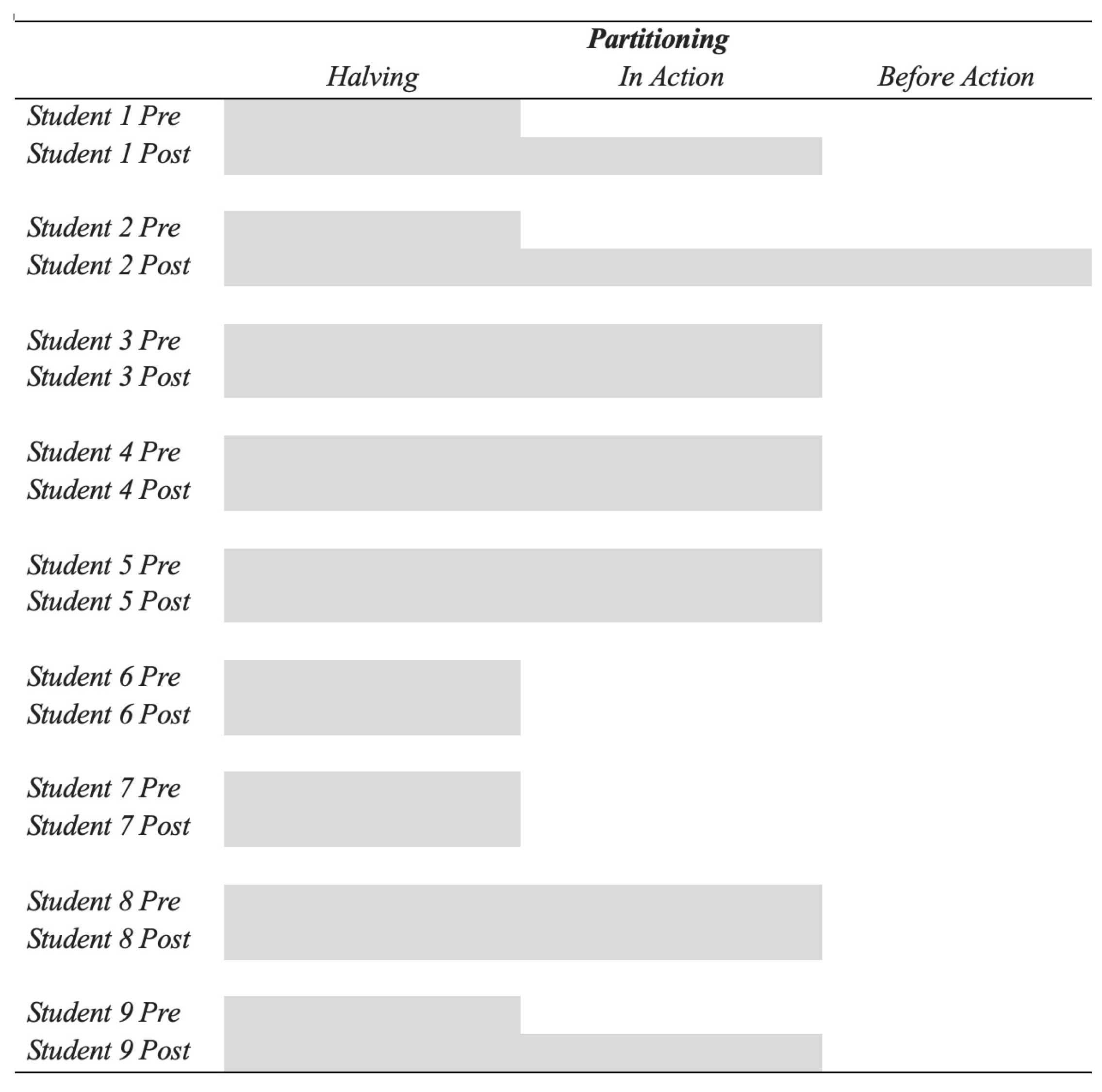 Education 15 01234 g005
