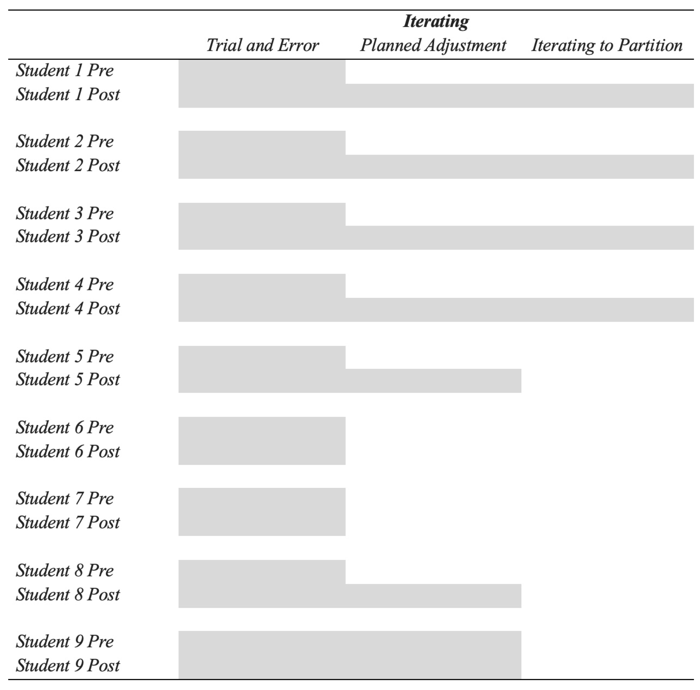 Education 15 01234 g006