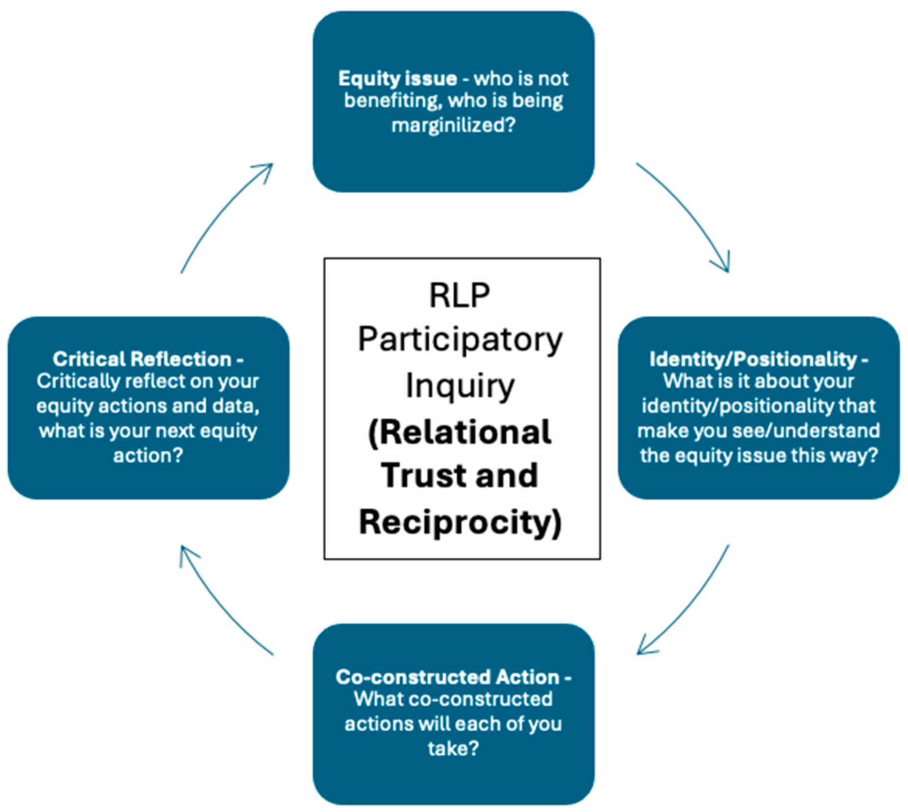 Education 15 01244 g002