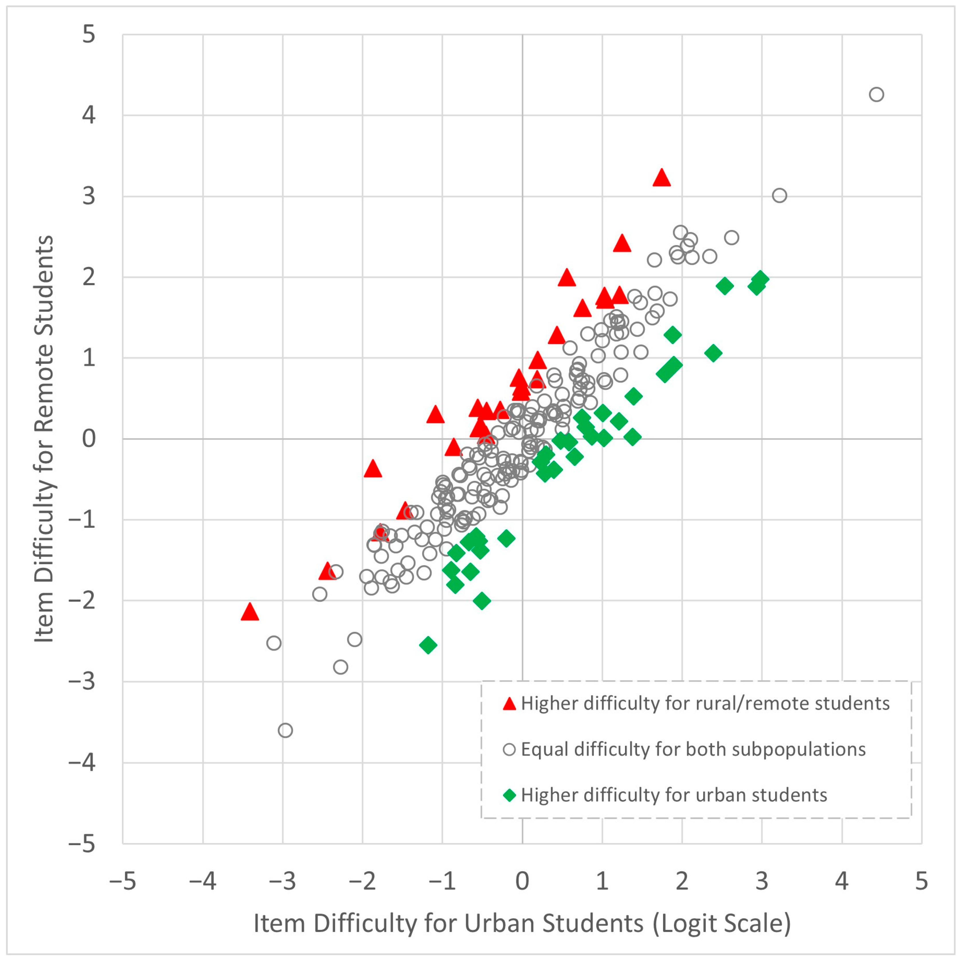 Education 15 01262 g001