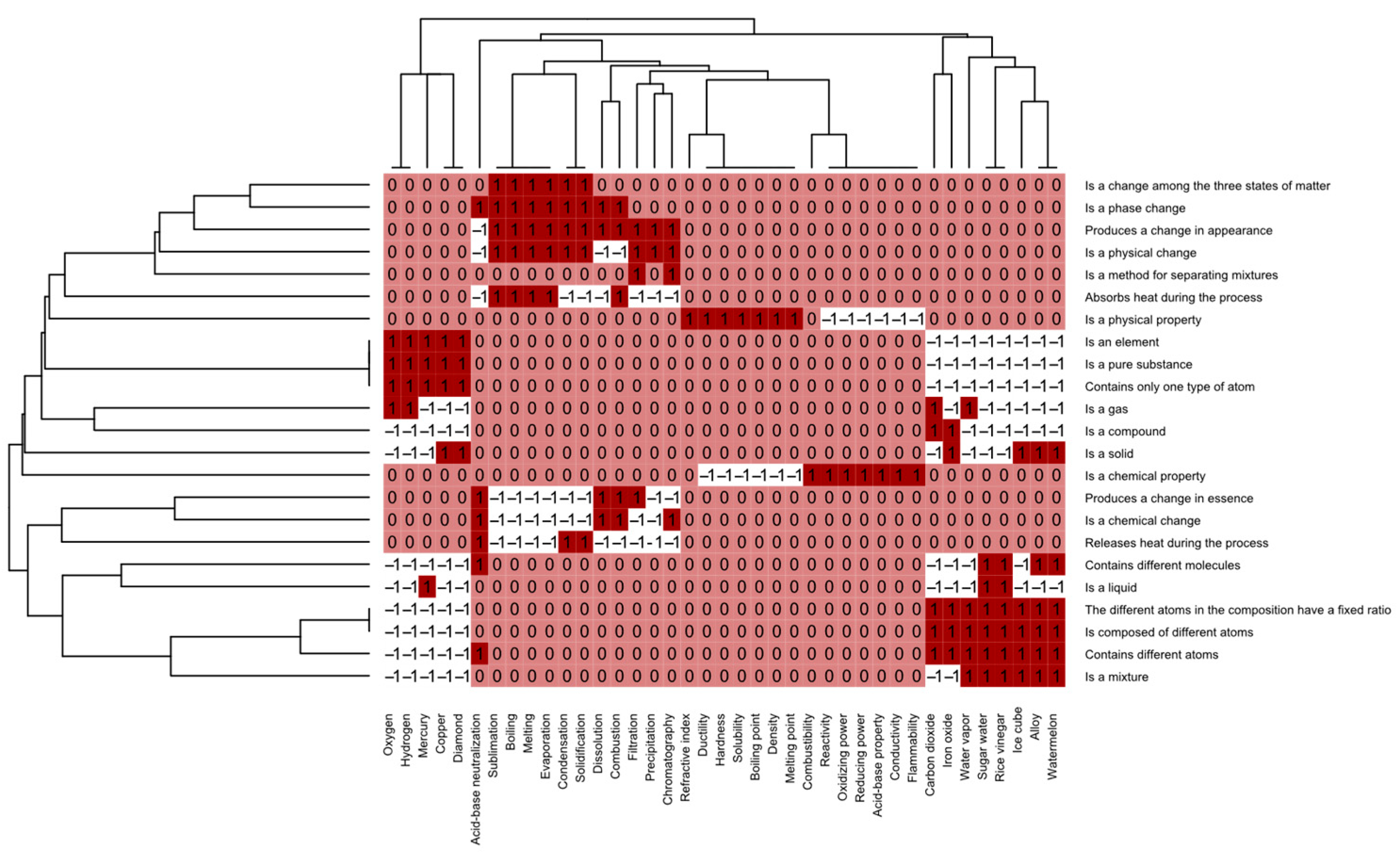 Education 15 01262 g002