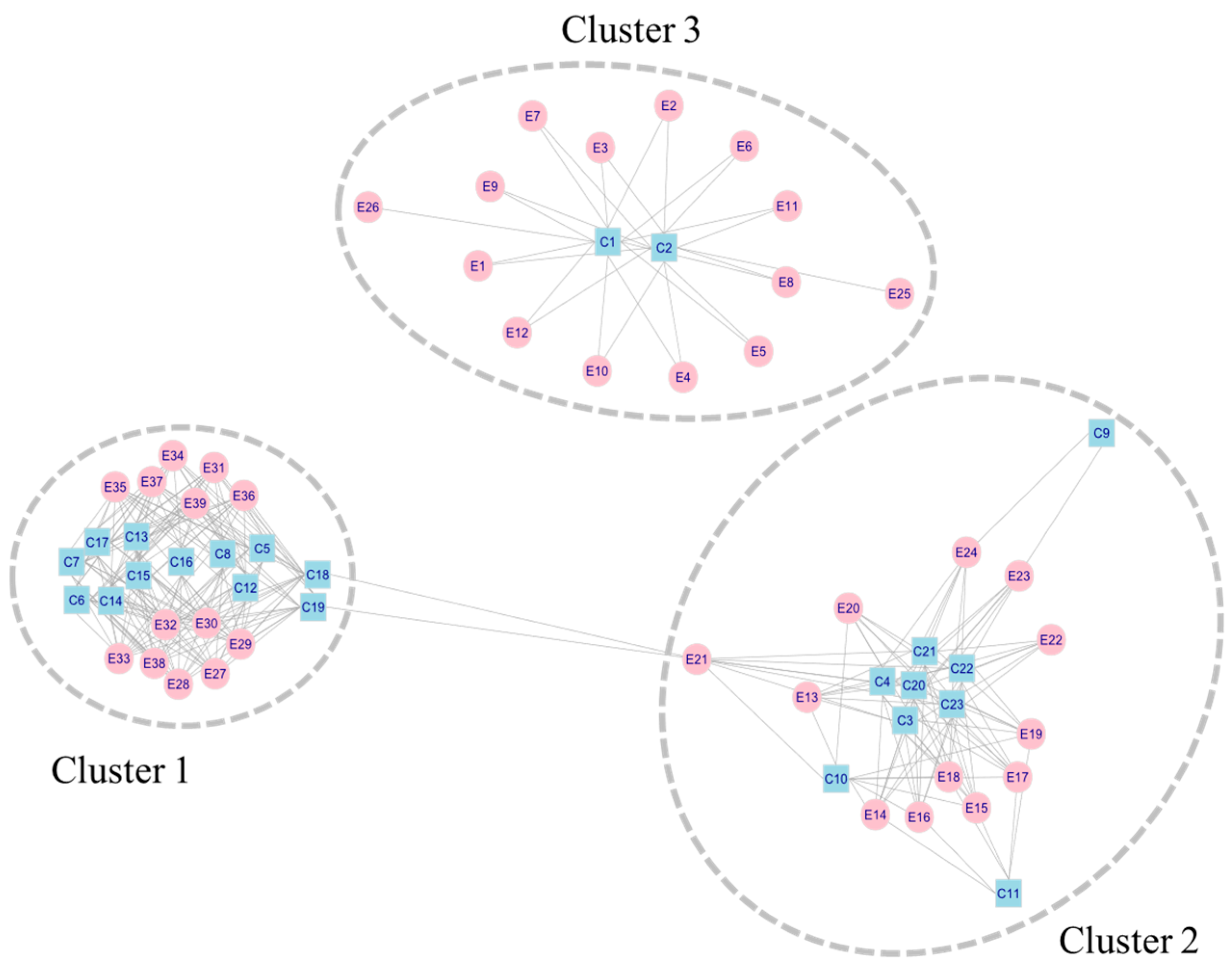 Education 15 01262 g004