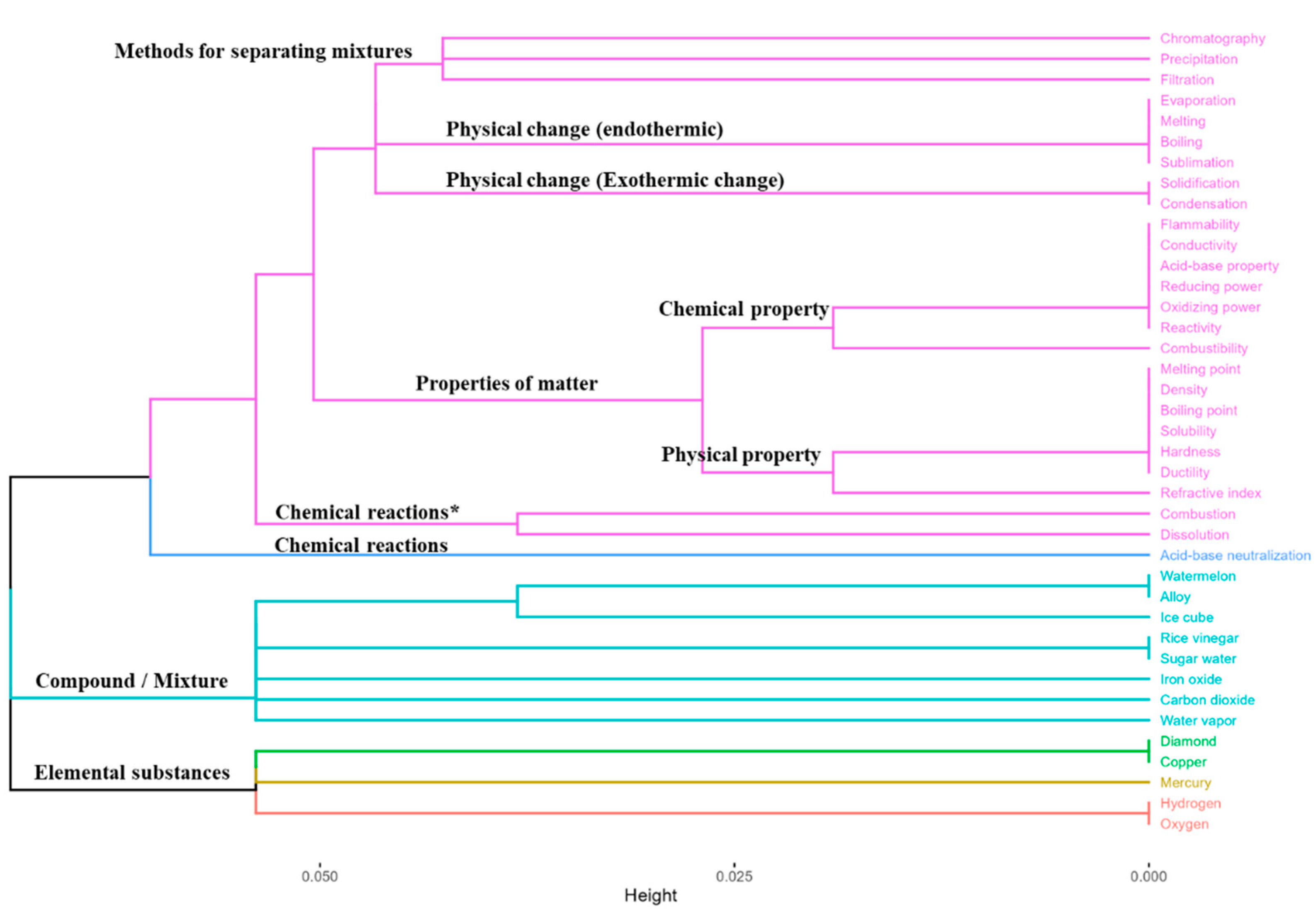Education 15 01262 g005