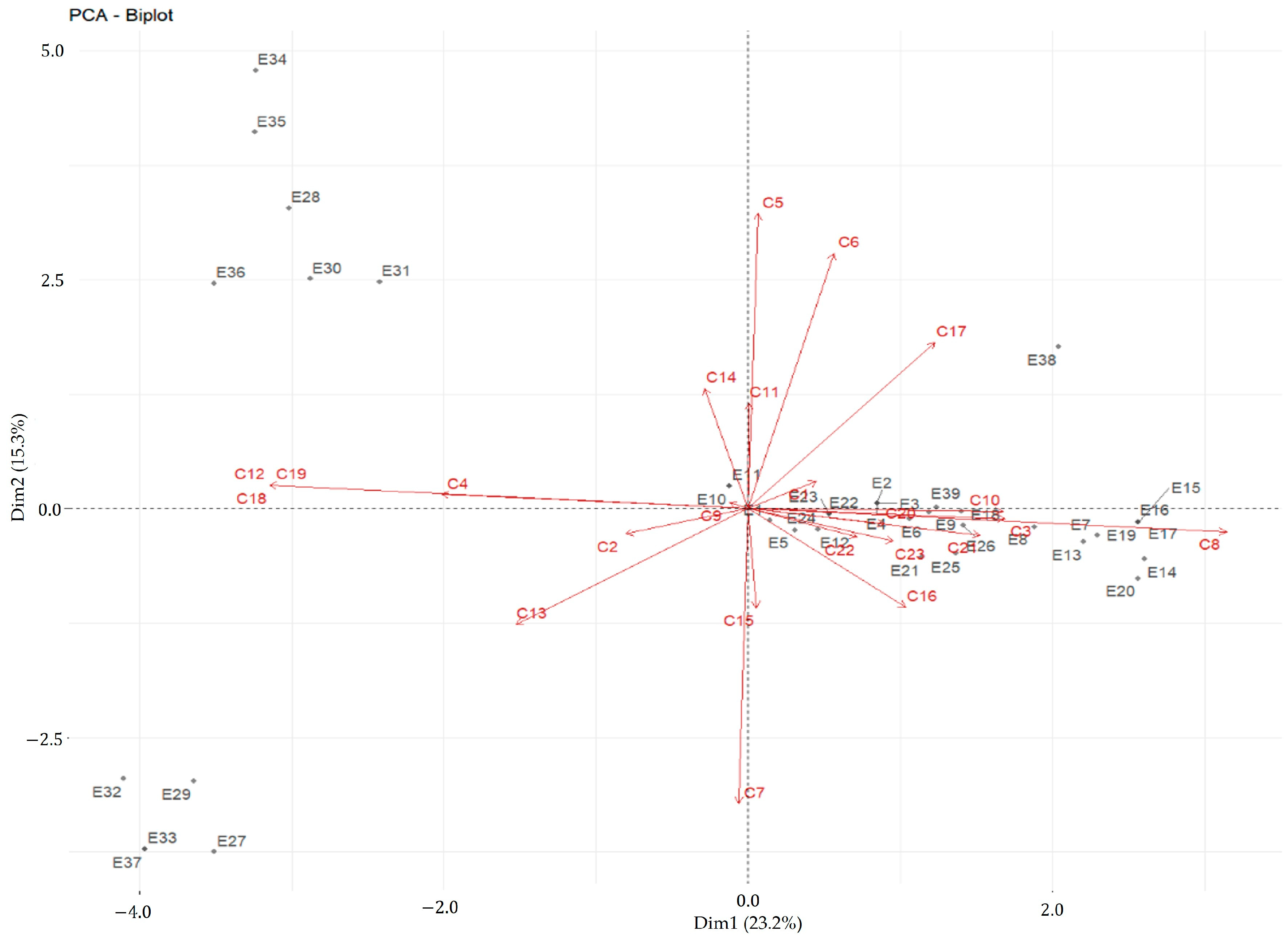 Education 15 01262 g007