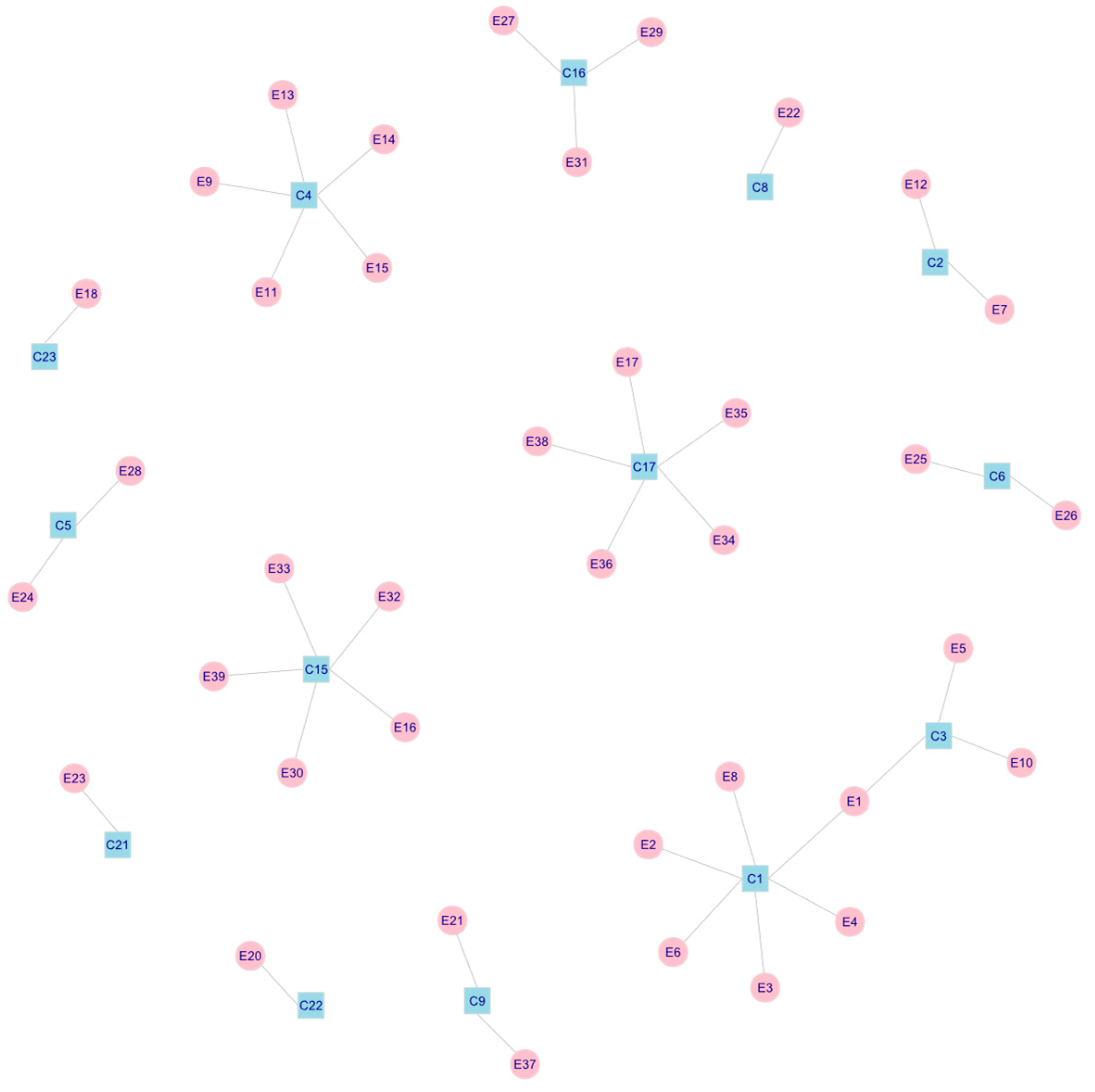 Education 15 01262 g008