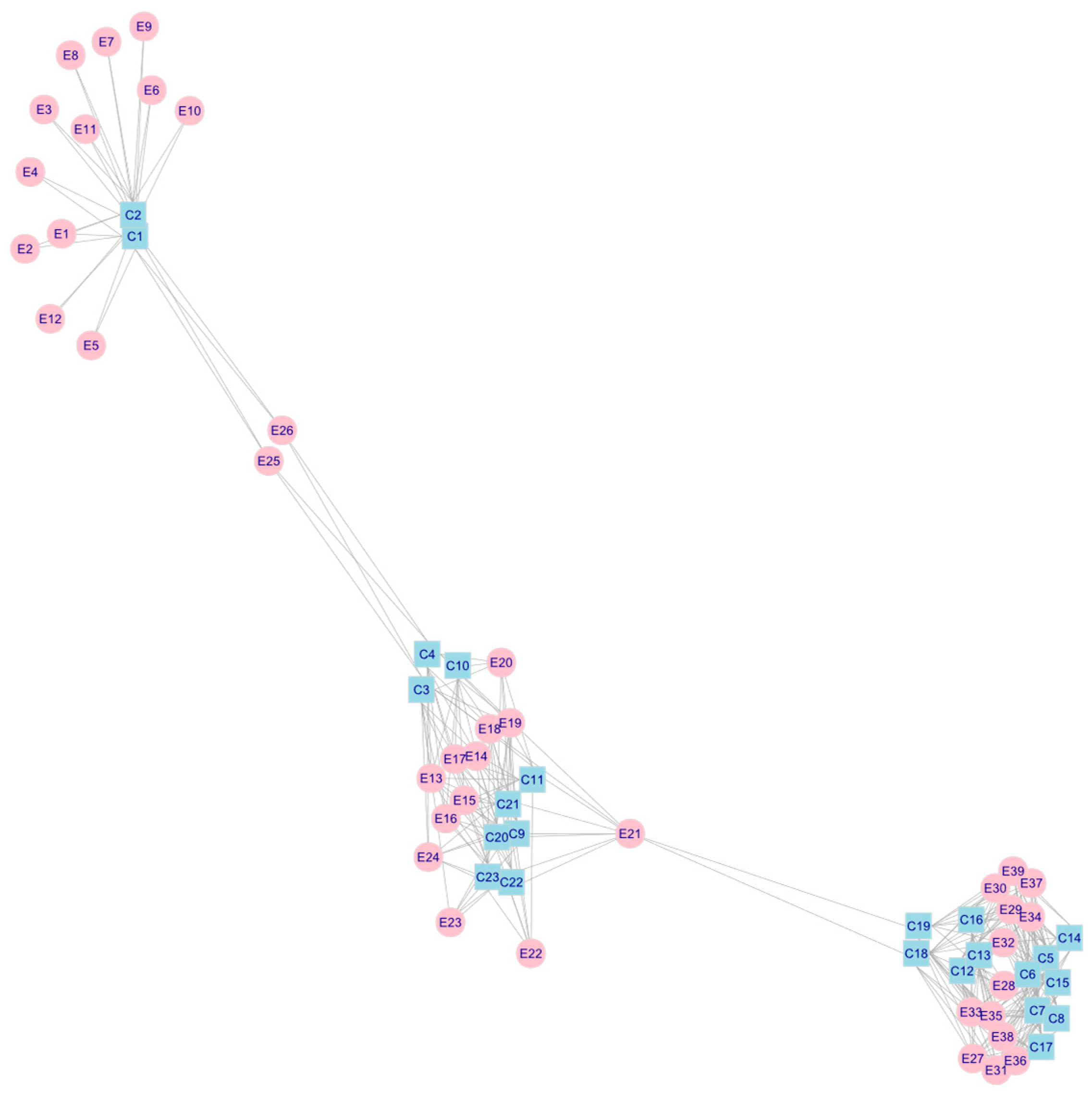 Education 15 01262 g010