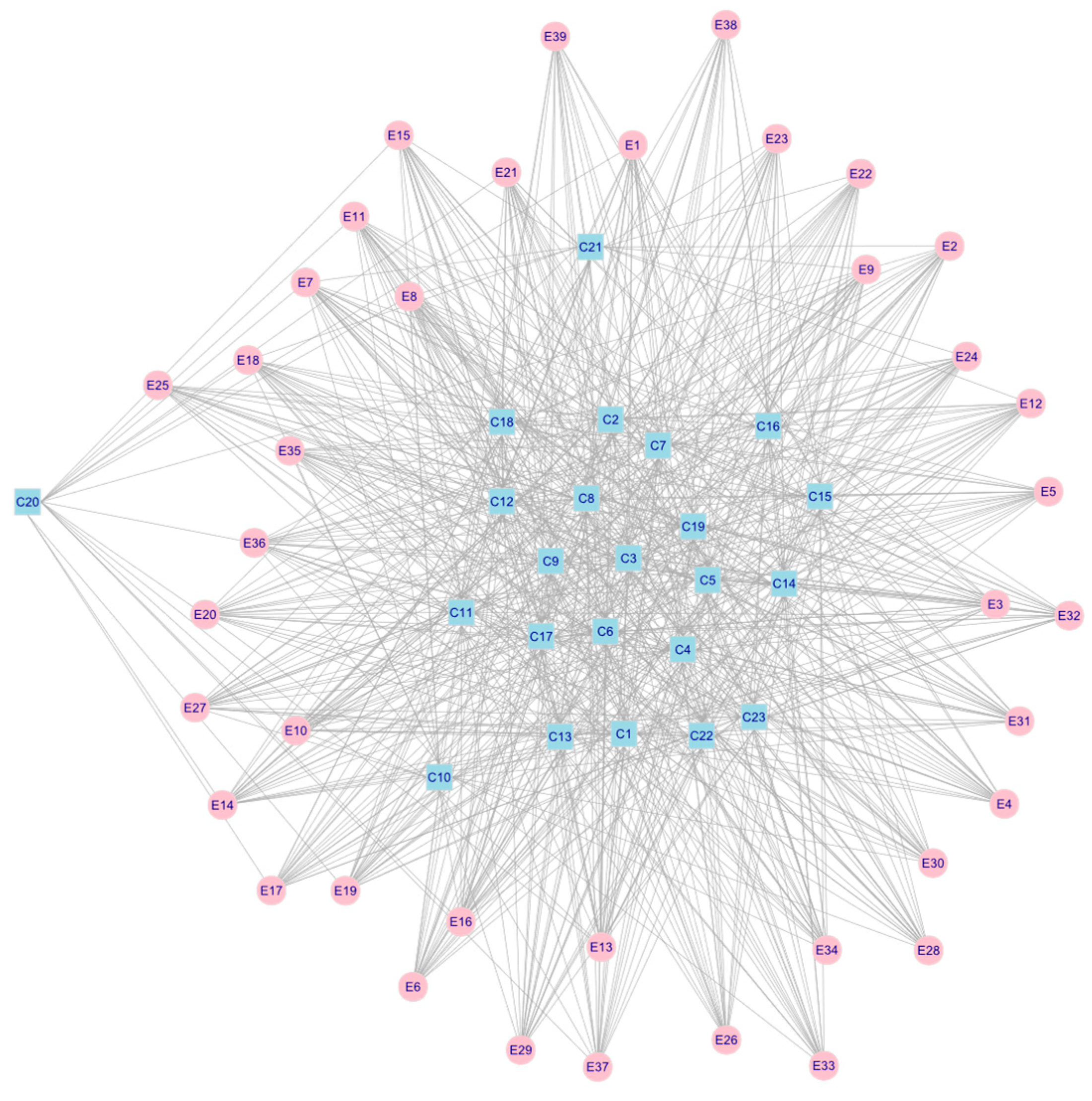 Education 15 01262 g011