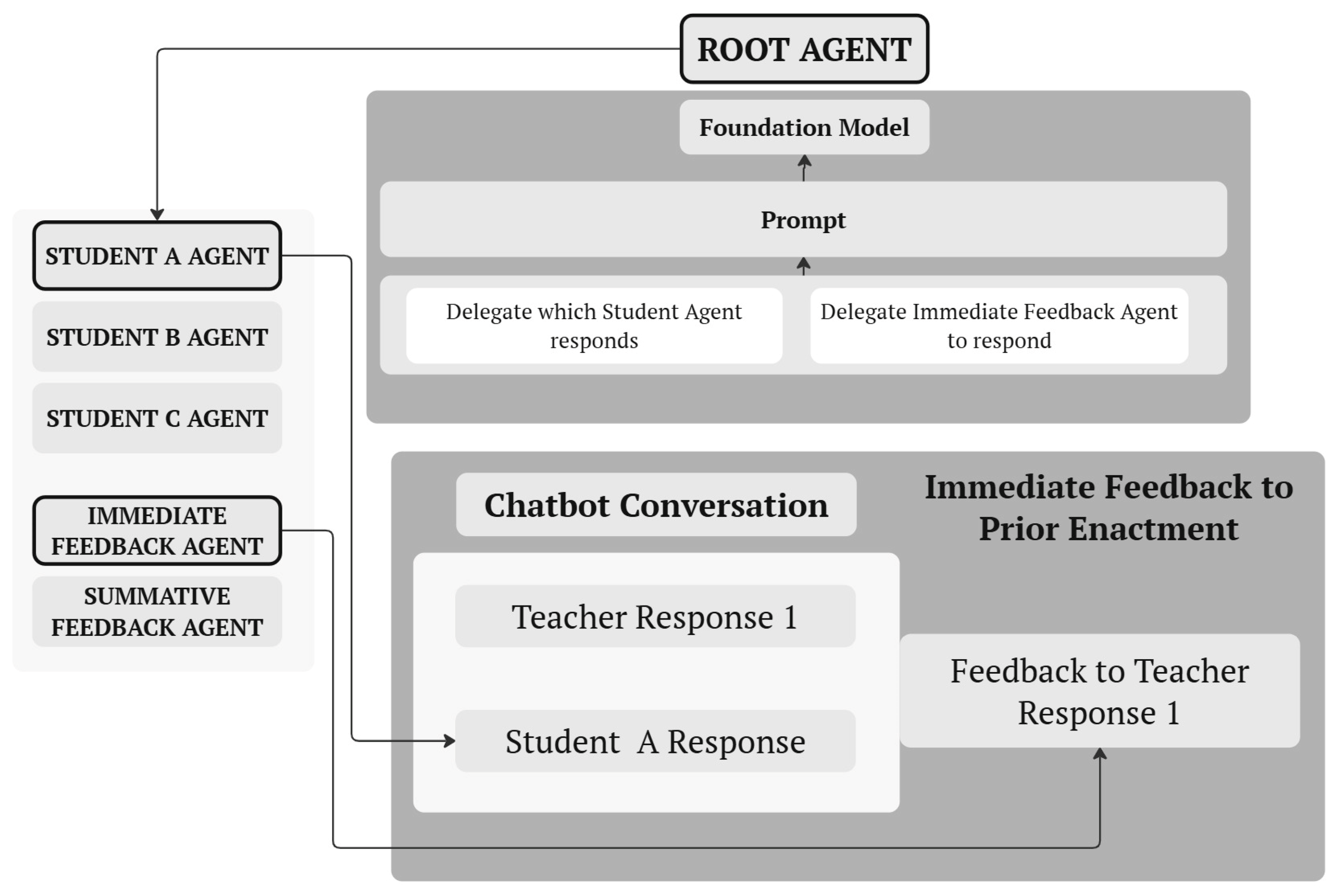 Education 15 01273 g003
