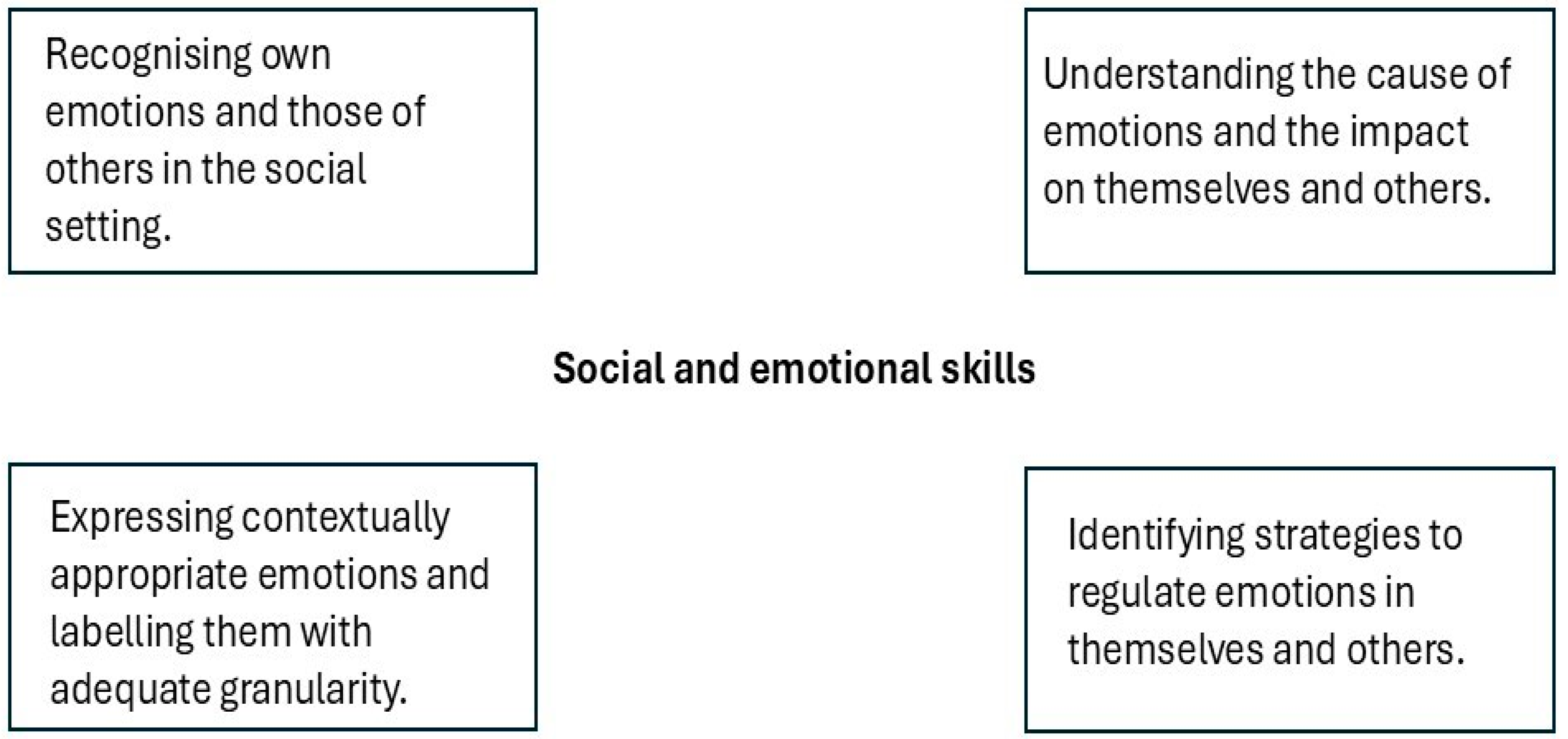 Education 15 01278 g001