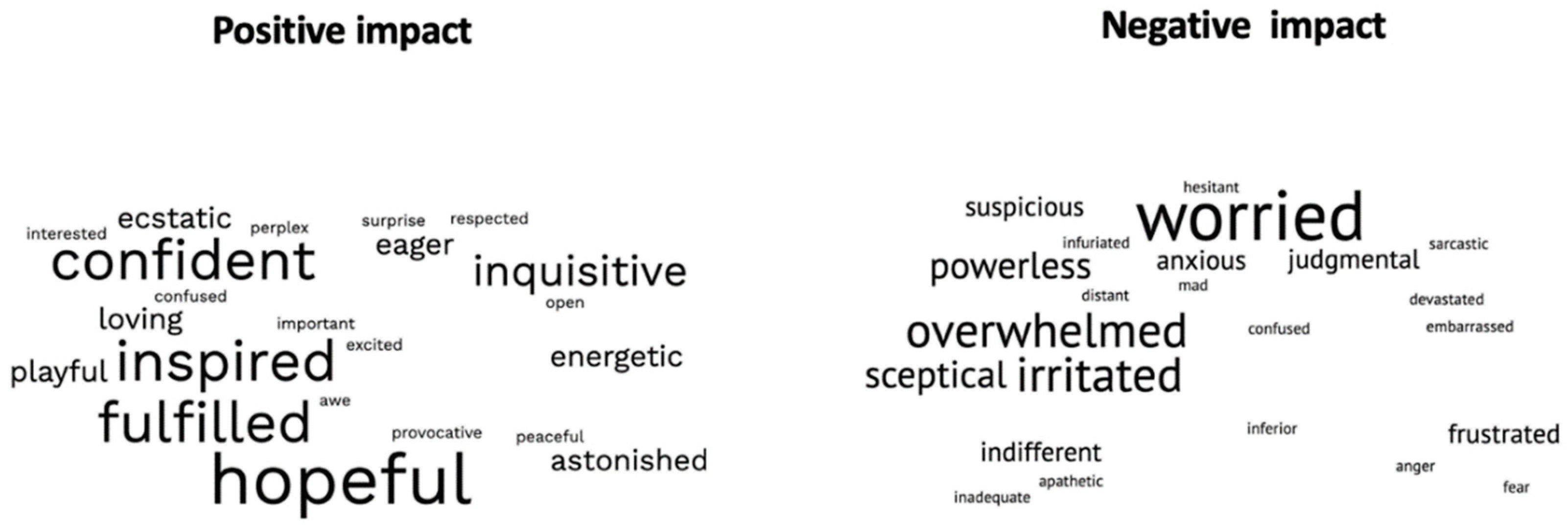 Education 15 01278 g002