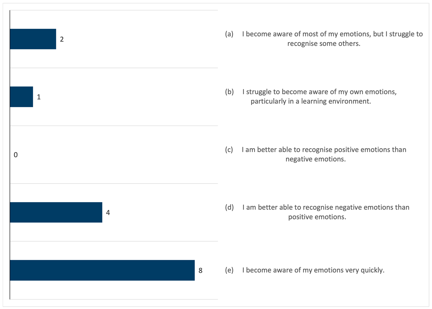 Education 15 01278 i004 Education 15 01278 i004