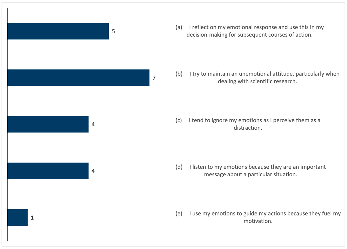 Education 15 01278 i005 Education 15 01278 i005