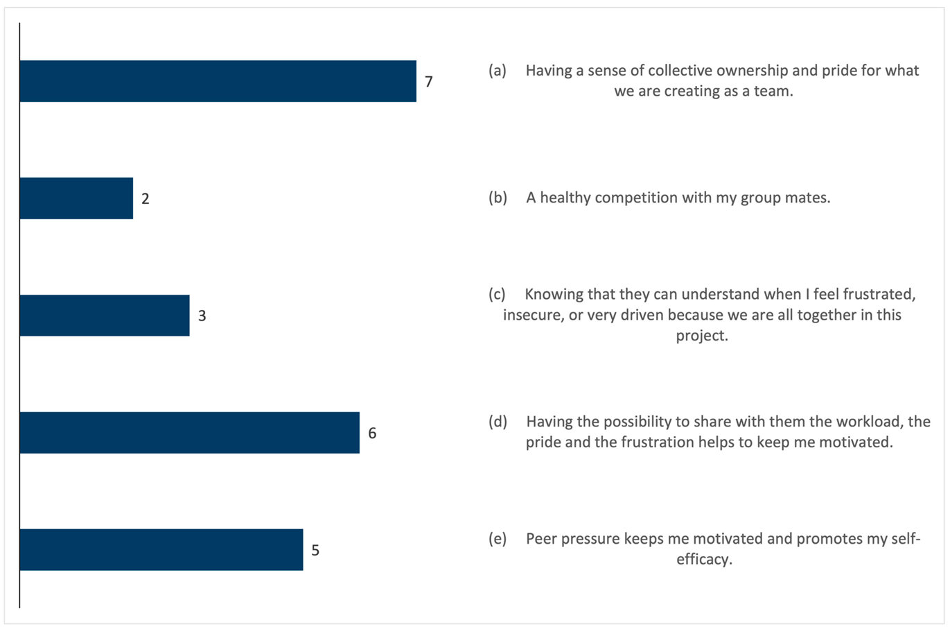 Education 15 01278 i006 Education 15 01278 i006