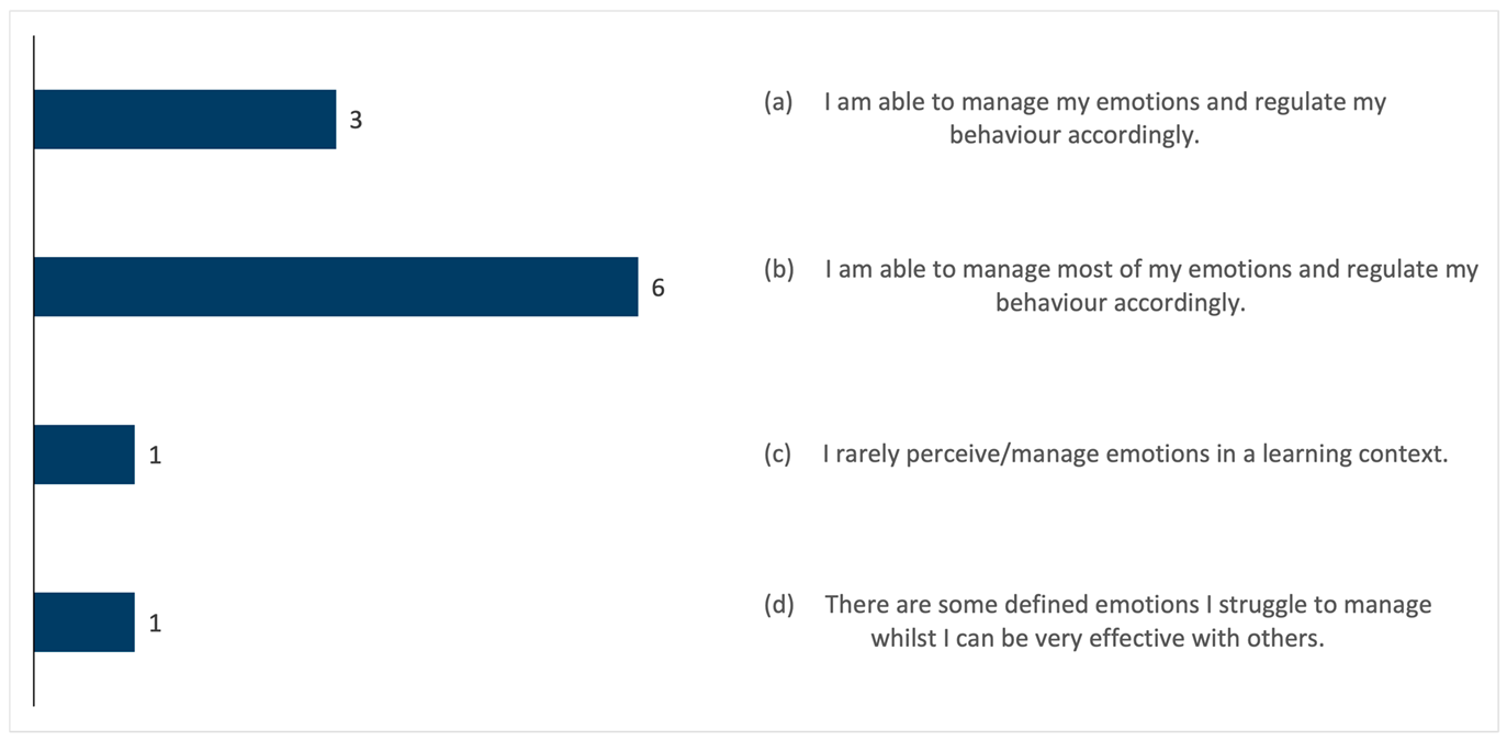 Education 15 01278 i007 Education 15 01278 i007