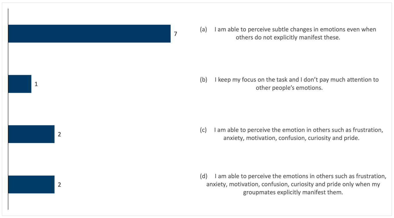 Education 15 01278 i008 Education 15 01278 i008