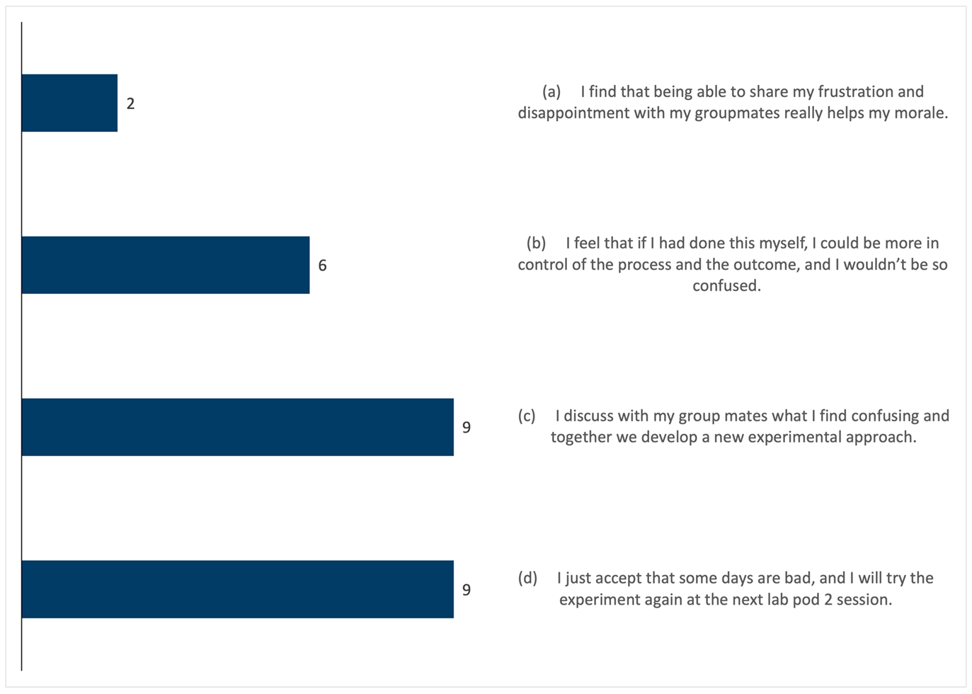 Education 15 01278 i009 Education 15 01278 i009