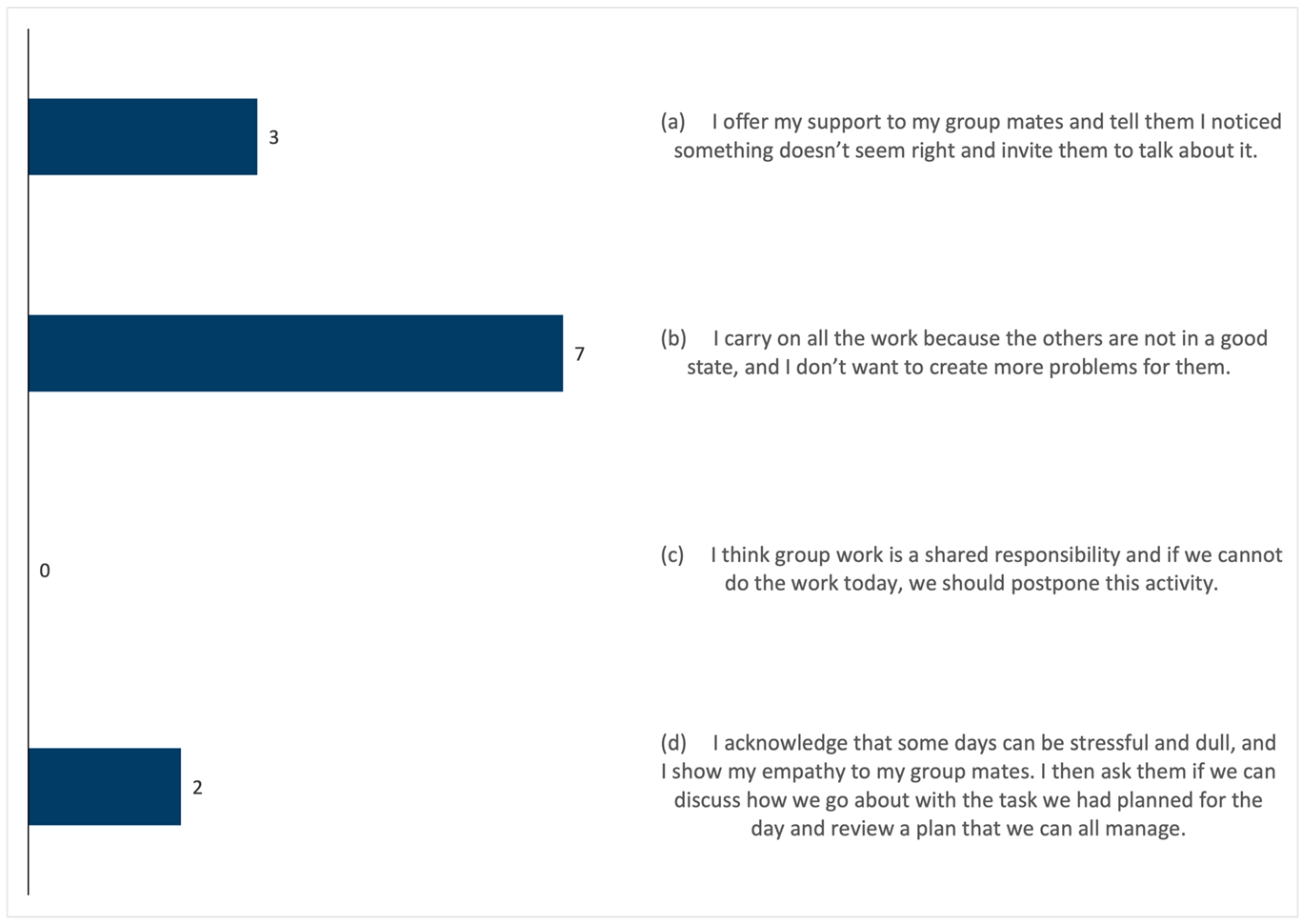 Education 15 01278 i010 Education 15 01278 i010