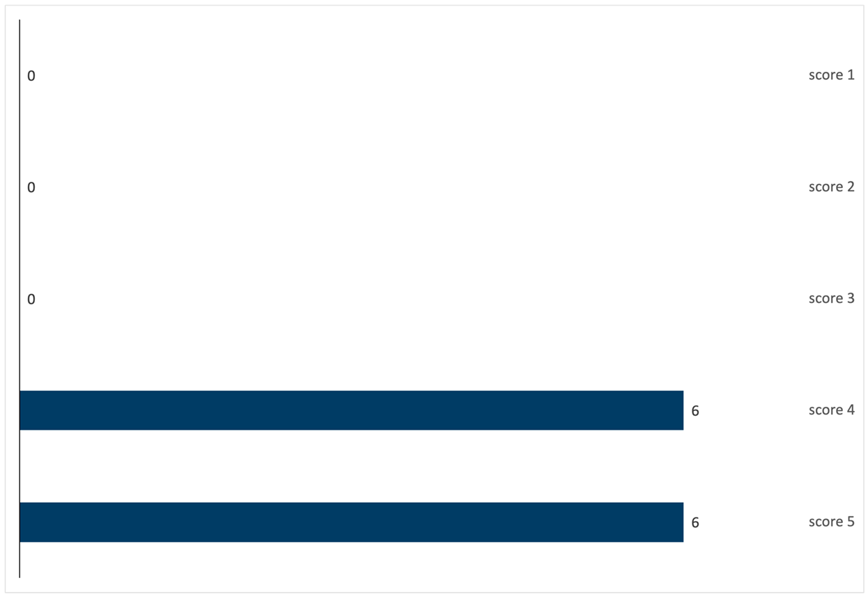 Education 15 01278 i013 Education 15 01278 i013